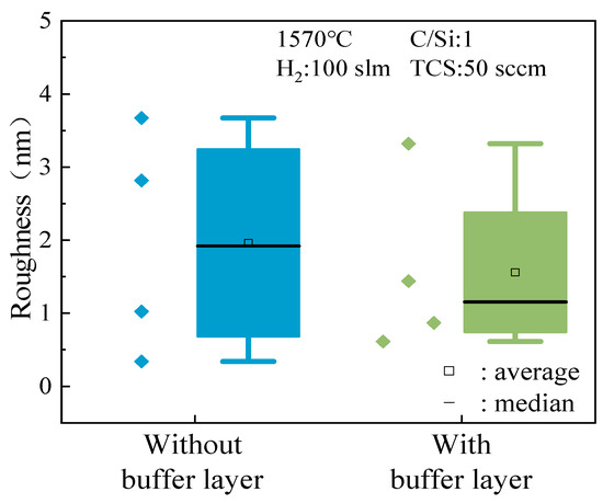 Micromachines | Free Full-Text | Research on the Influence of Carbon ...