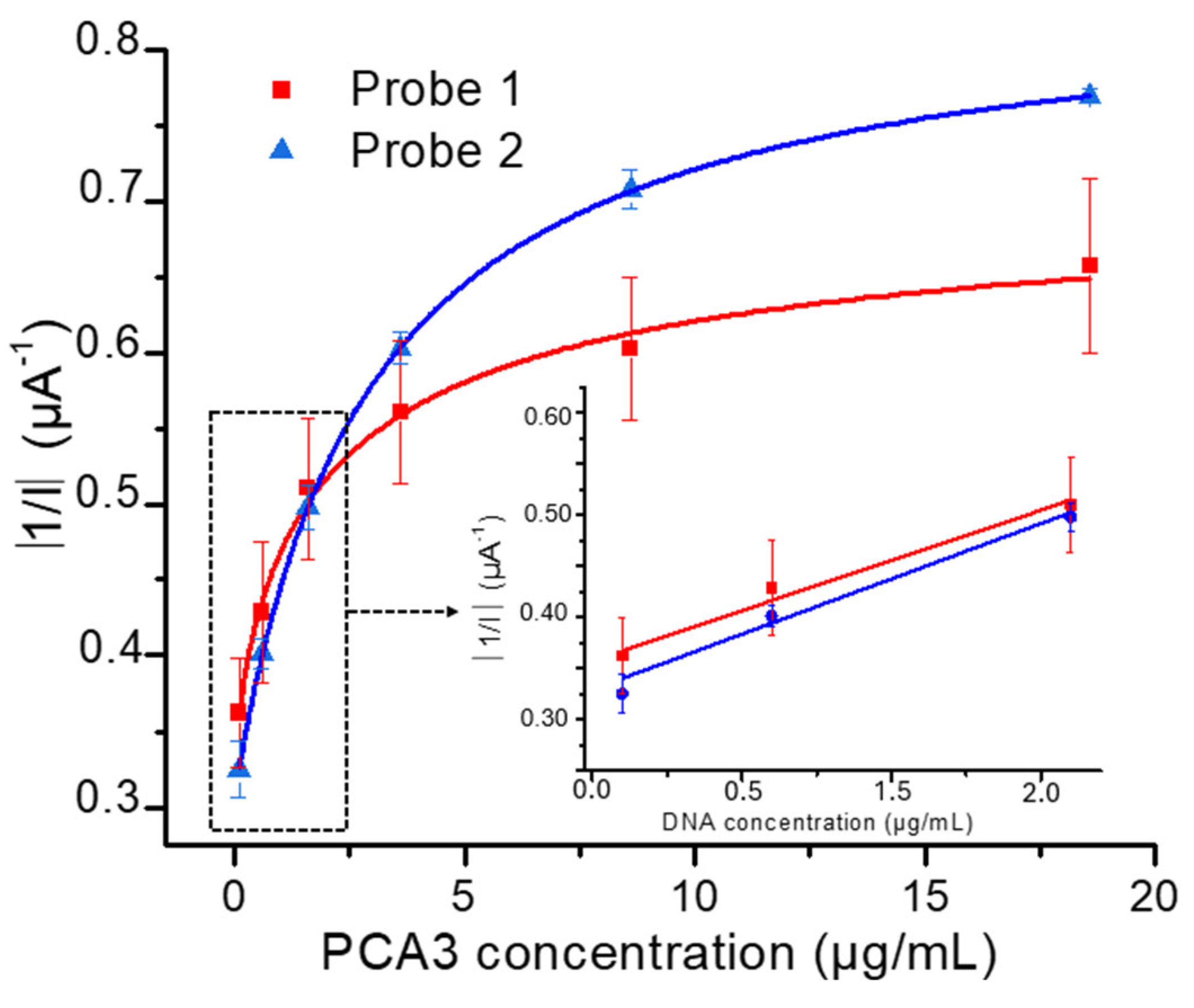 Micromachines 15 00602 g006