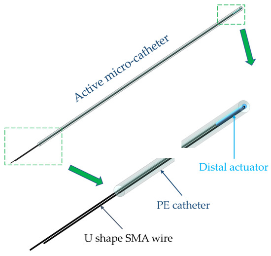 Micromachines | Free Full-Text | Design, Modeling, and Experimental ...