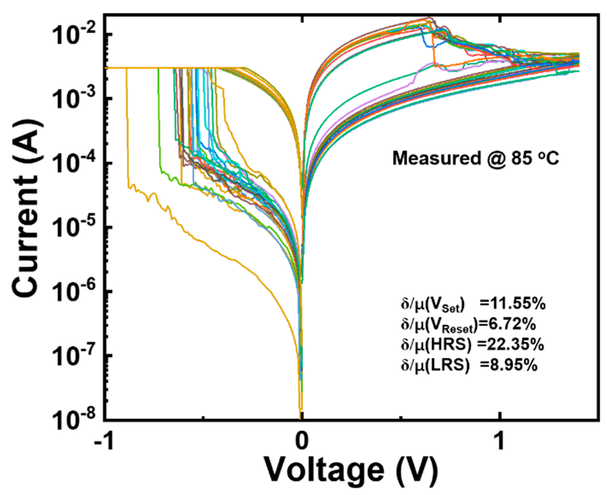 Micromachines 15 00605 g005