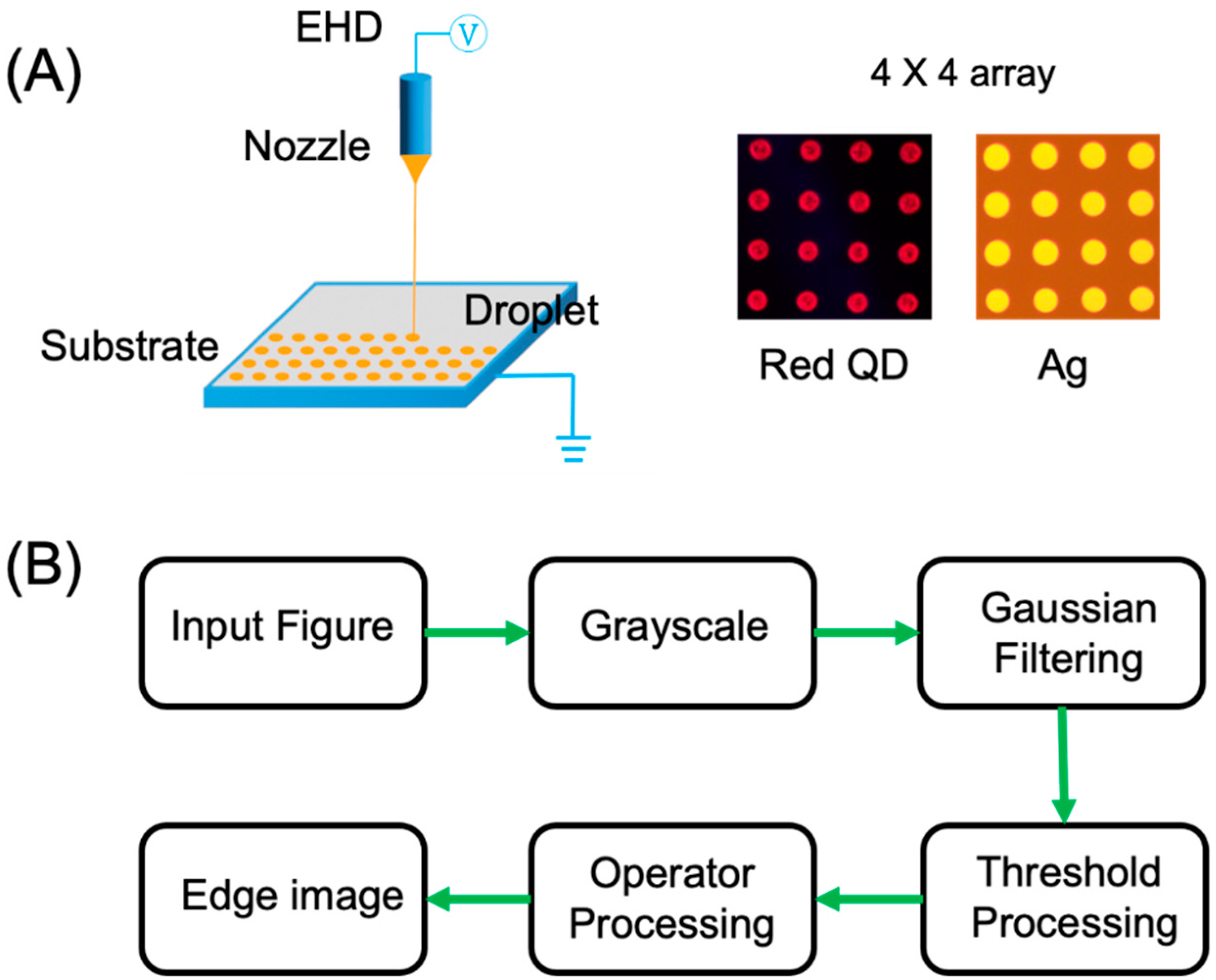 Micromachines 15 00606 g001