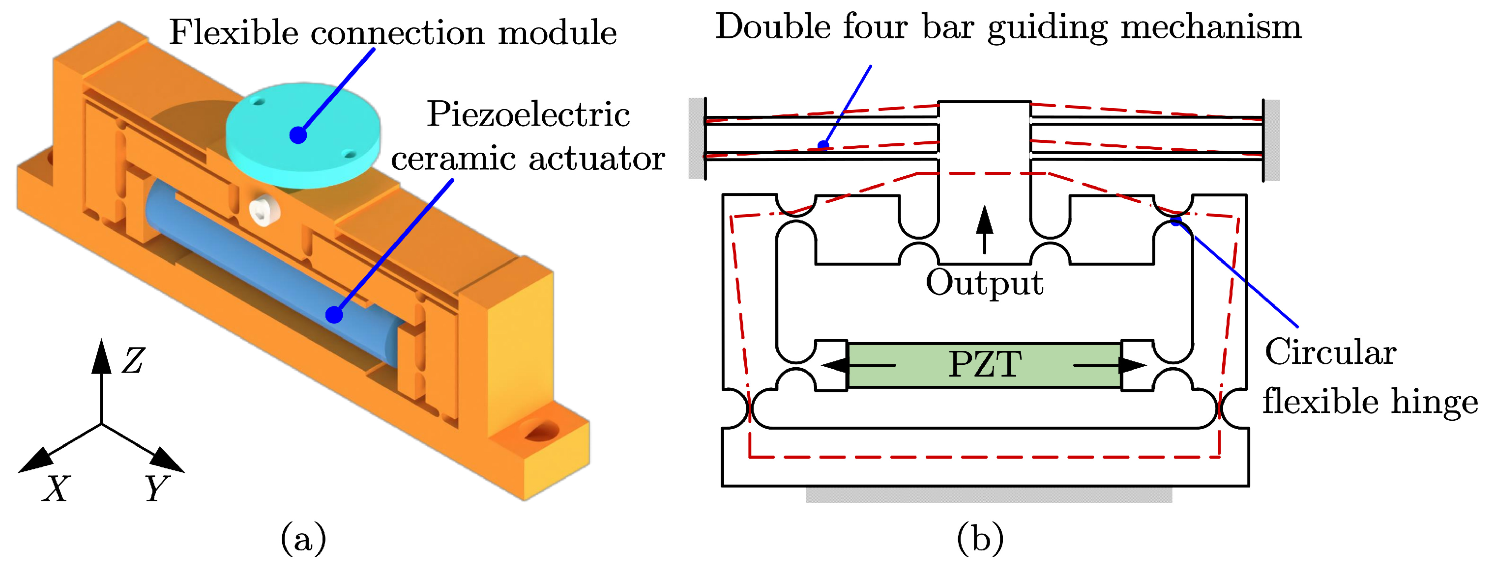 Micromachines 15 00608 g003