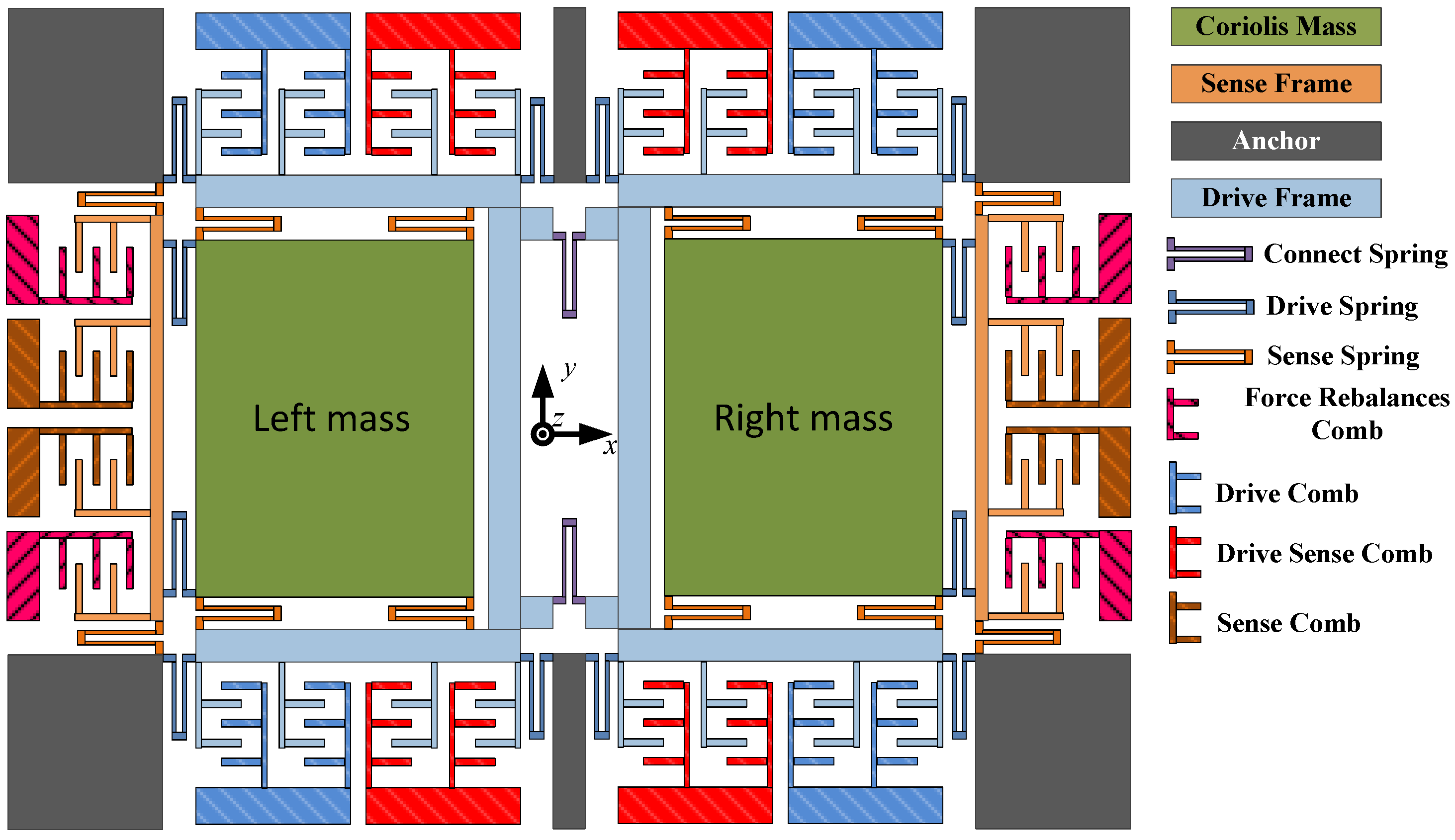 Micromachines 15 00609 g001