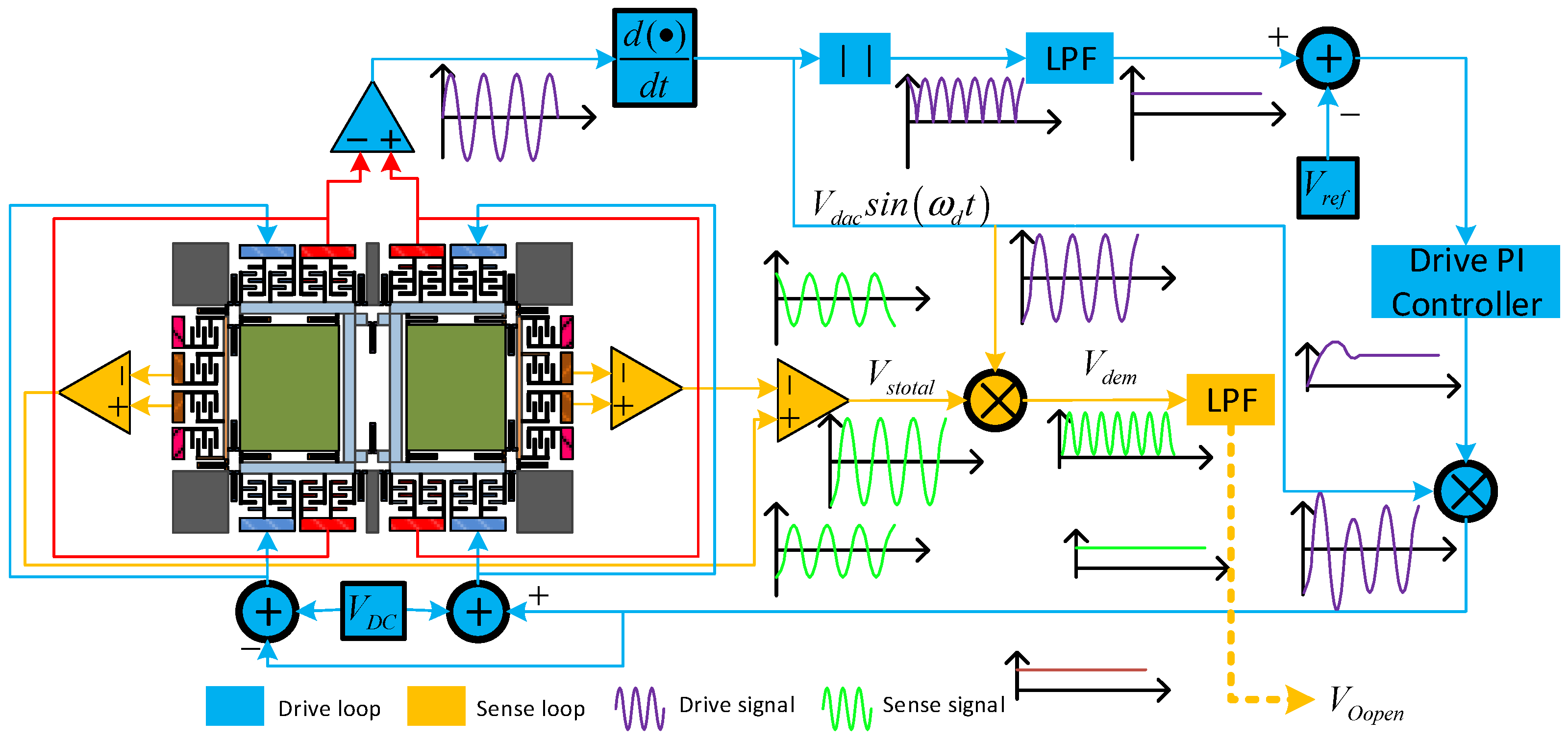 Micromachines 15 00609 g003