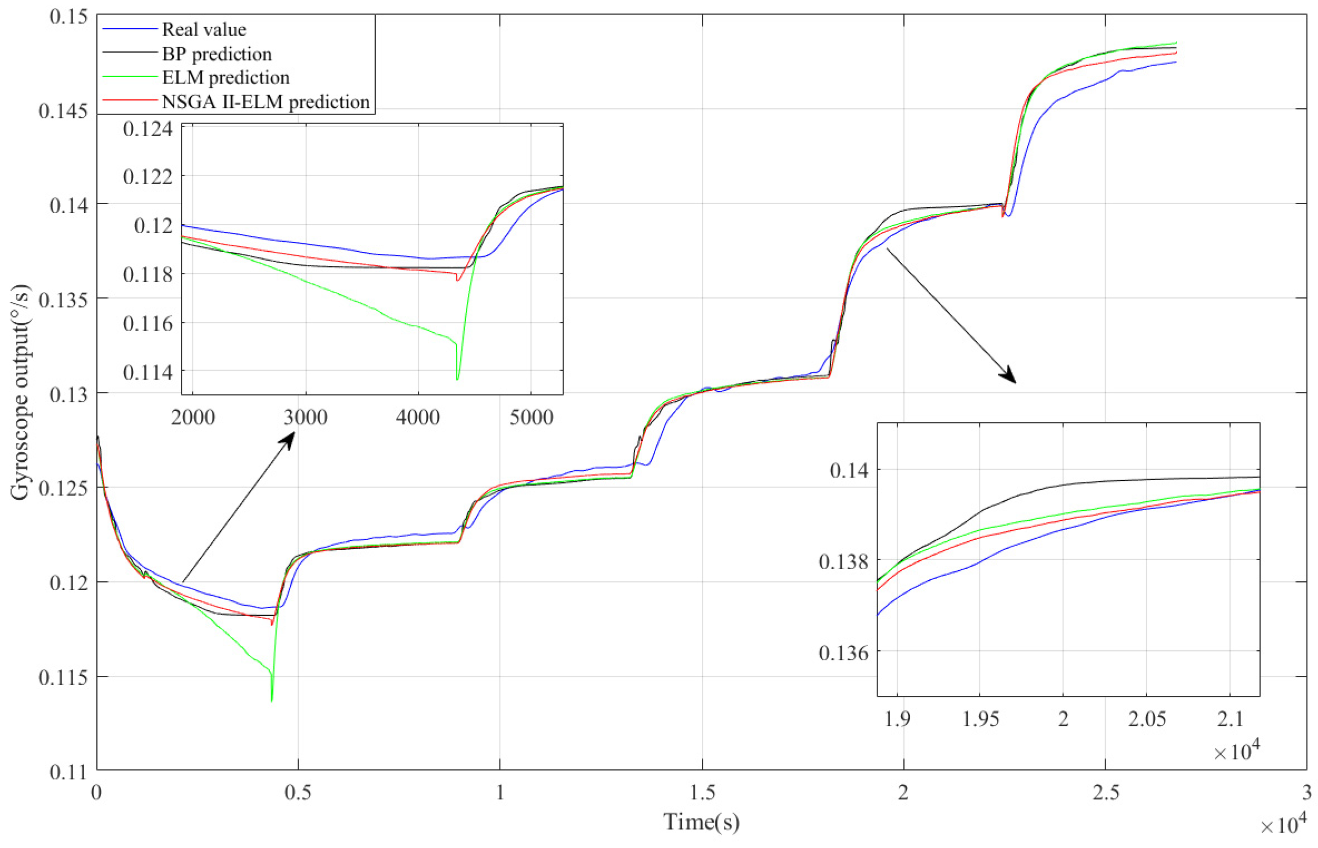Micromachines 15 00609 g016