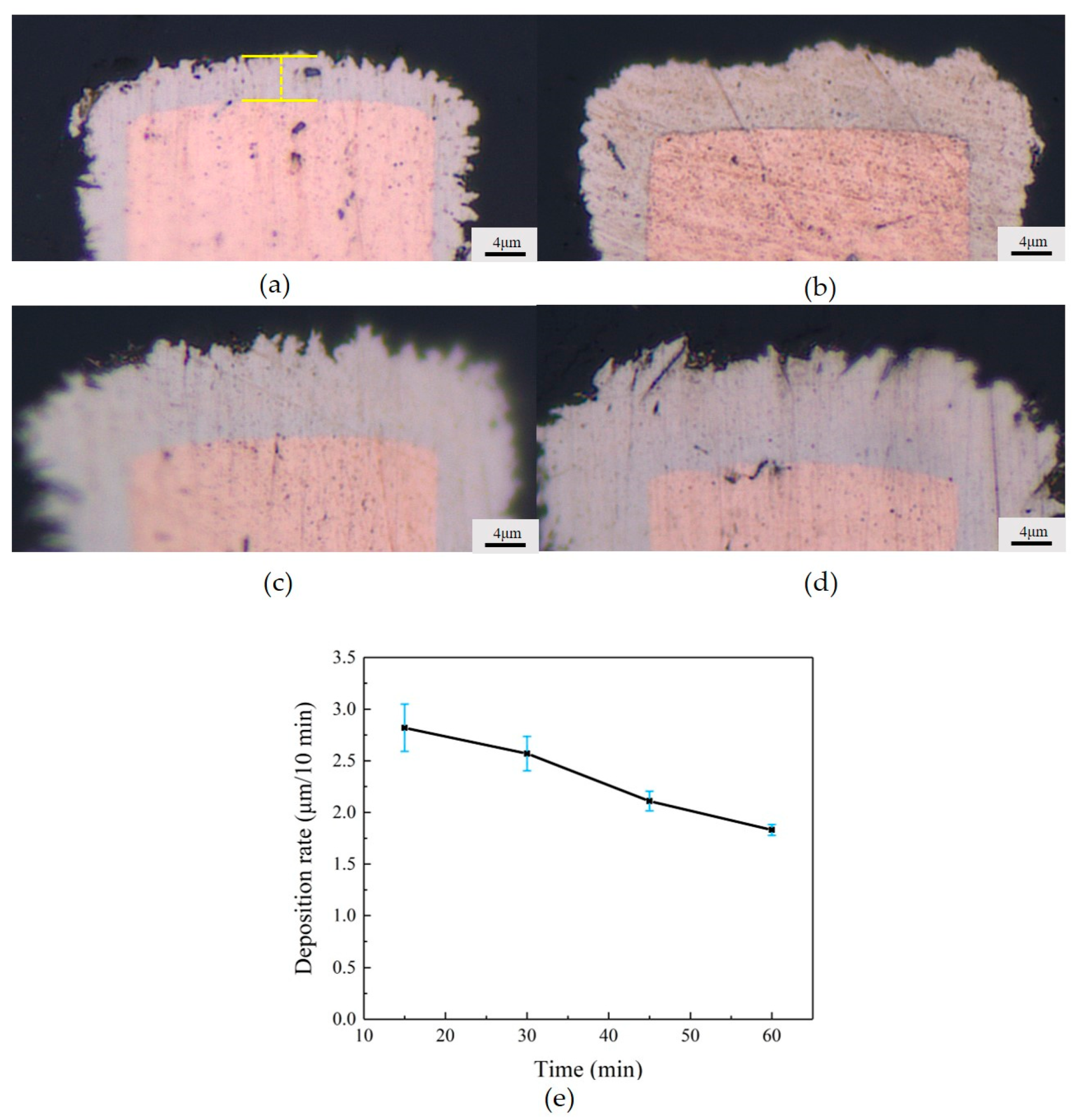 Micromachines 15 00612 g003