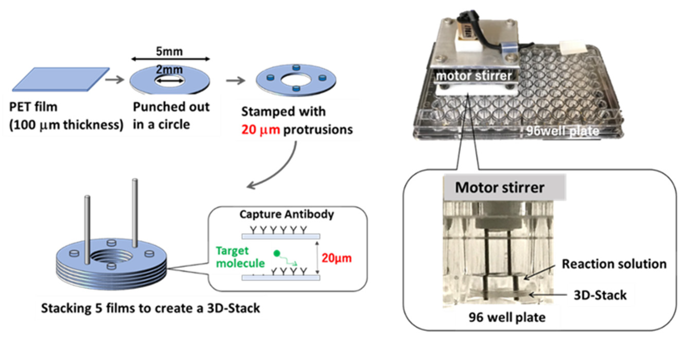 Micromachines 15 00613 g001