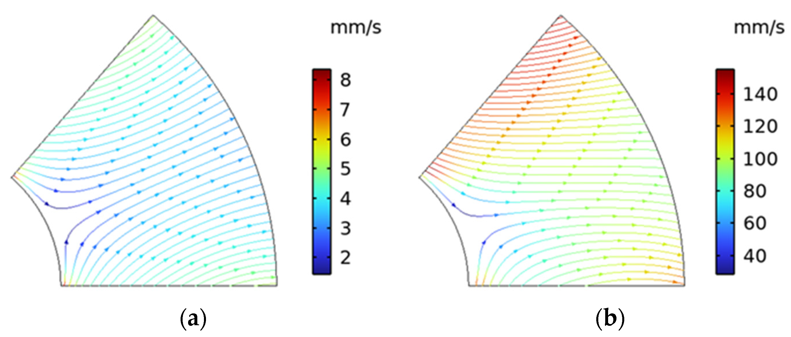 Micromachines 15 00613 g008