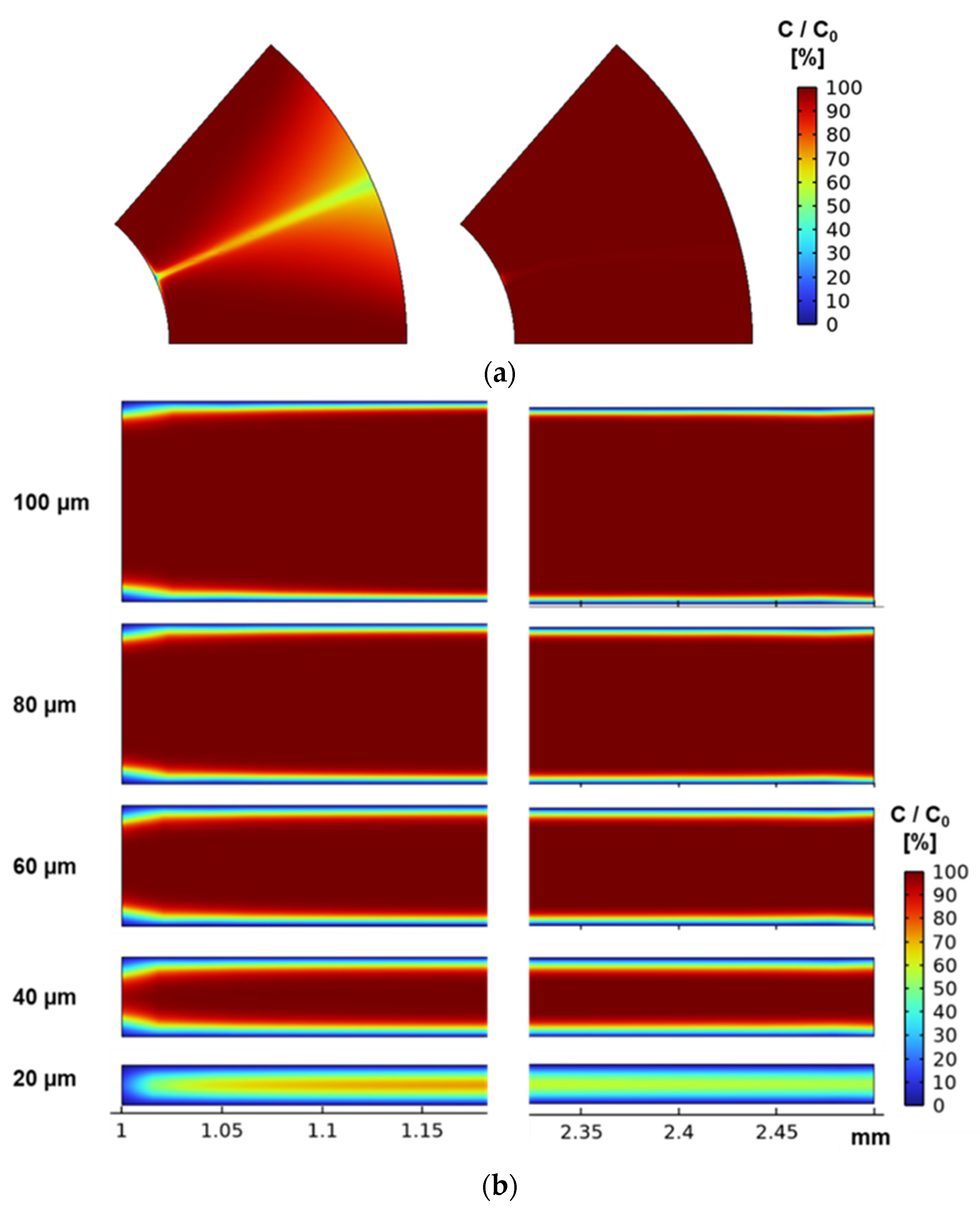 Micromachines 15 00613 g010
