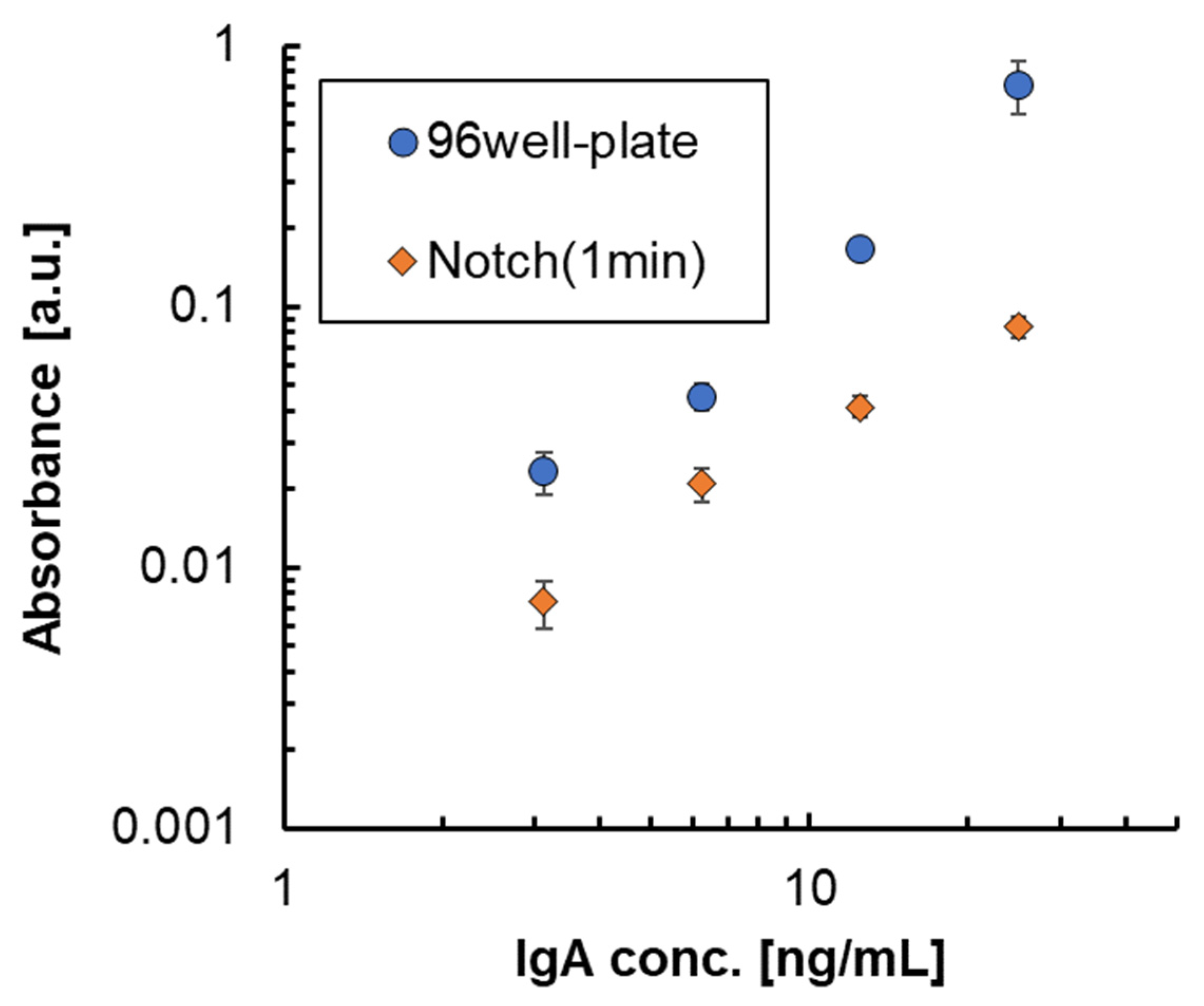 Micromachines 15 00613 g013