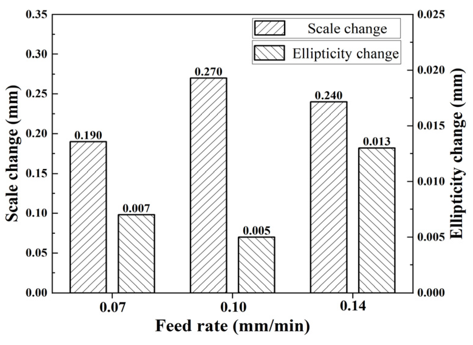 Micromachines 15 00614 g006