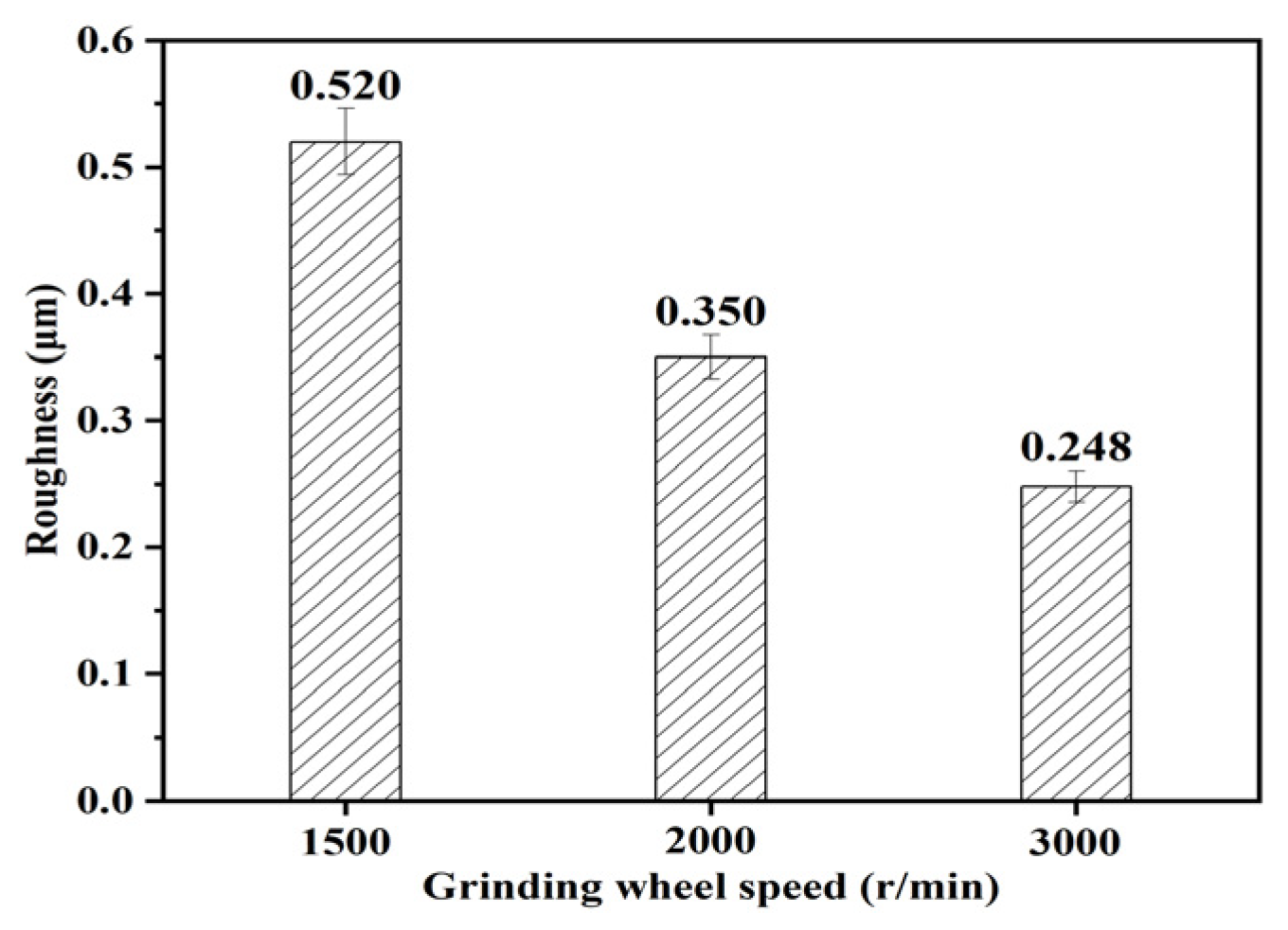 Micromachines 15 00614 g014