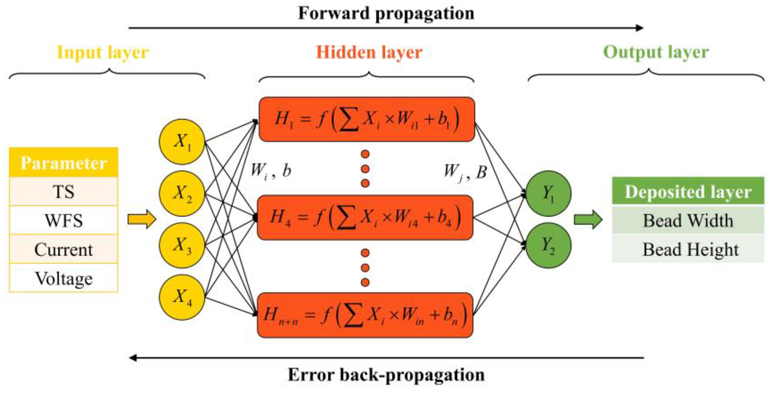 Micromachines 15 00615 g003