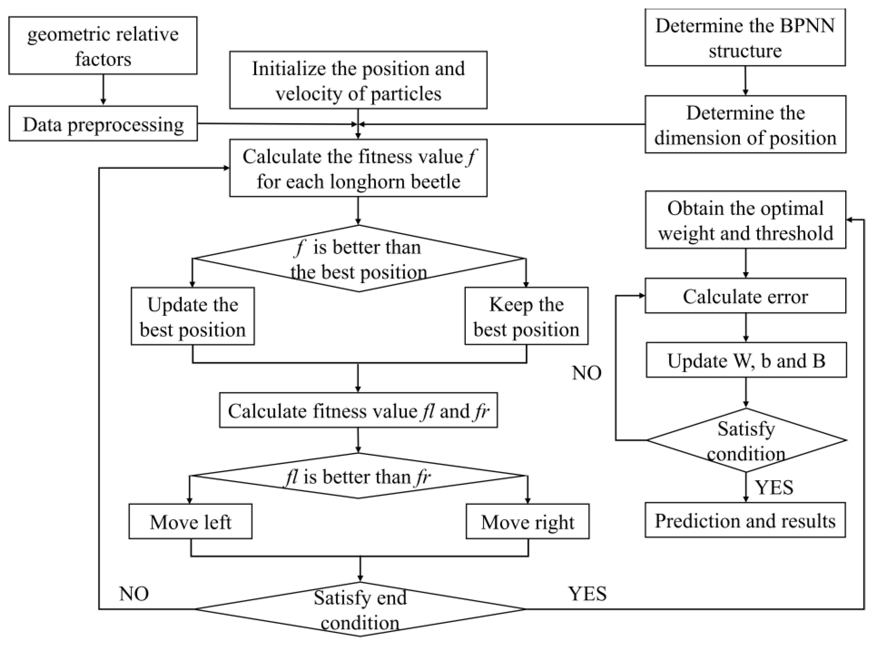 Micromachines 15 00615 g006