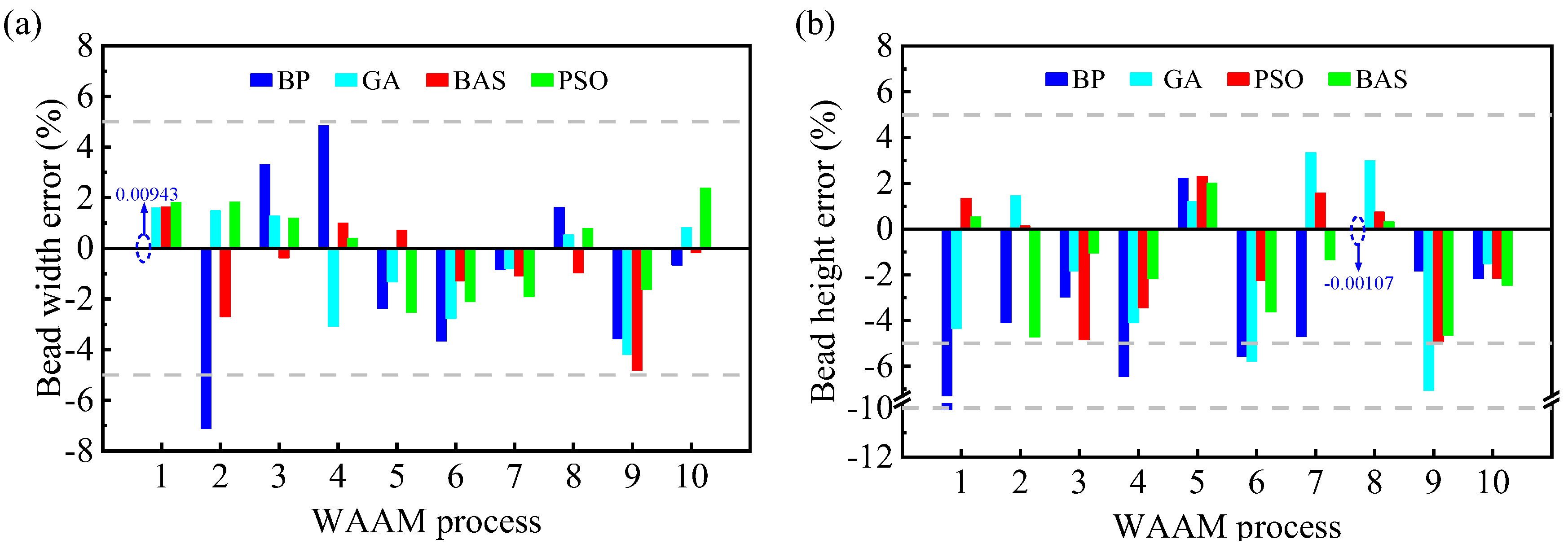 Micromachines 15 00615 g009