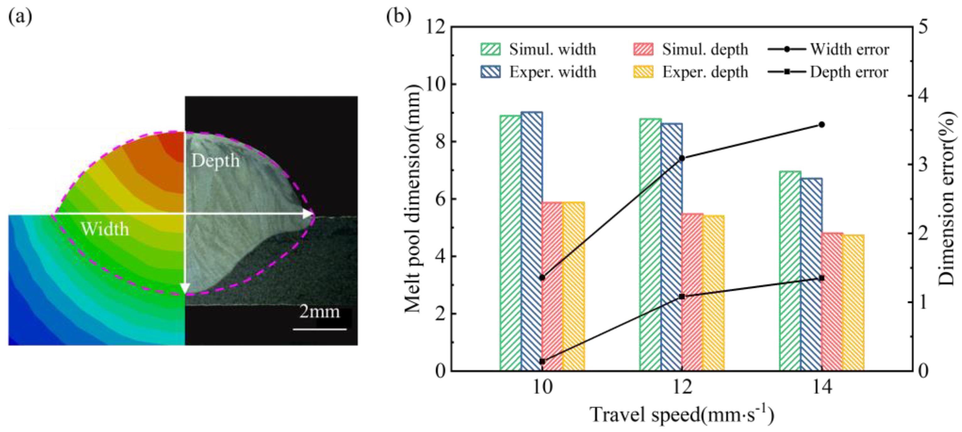 Micromachines 15 00615 g013