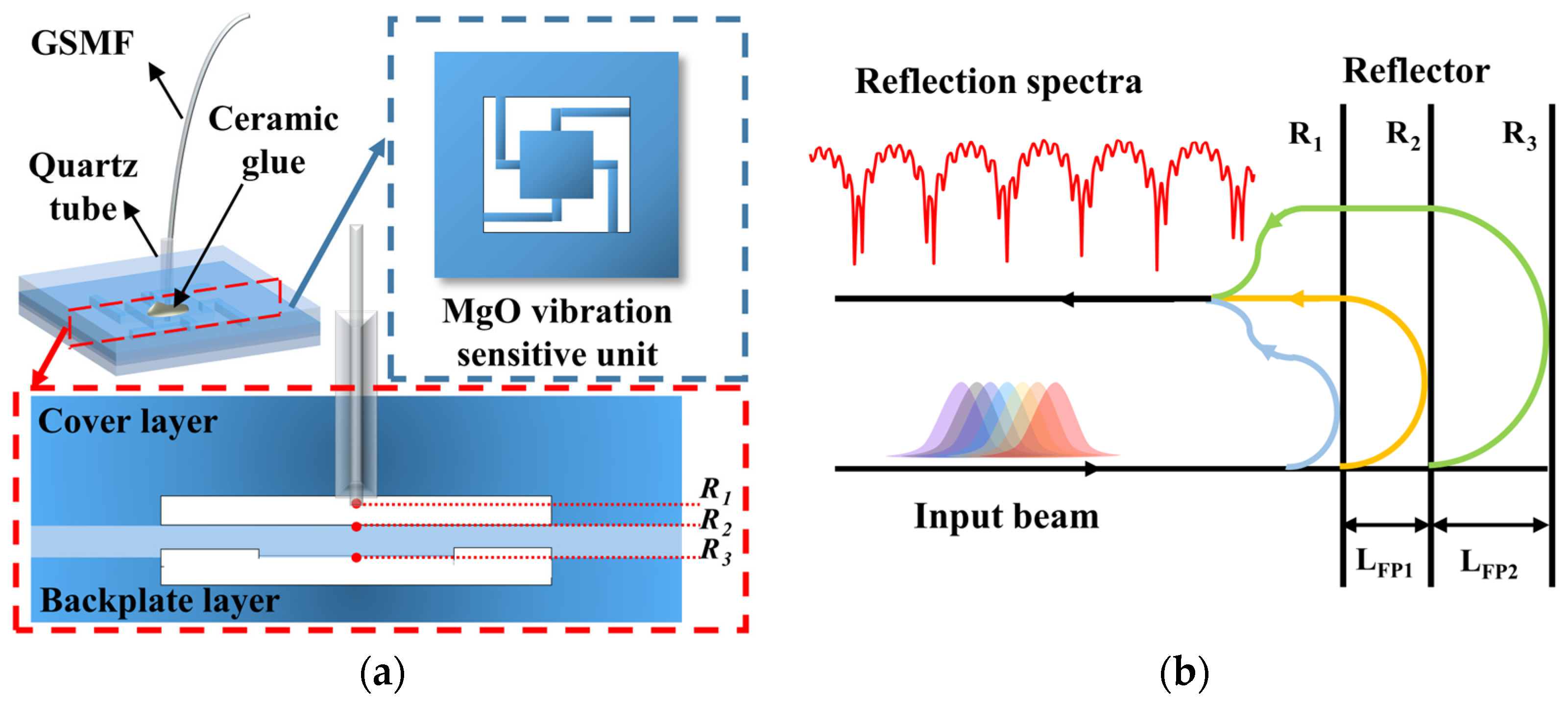 Micromachines 15 00616 g001