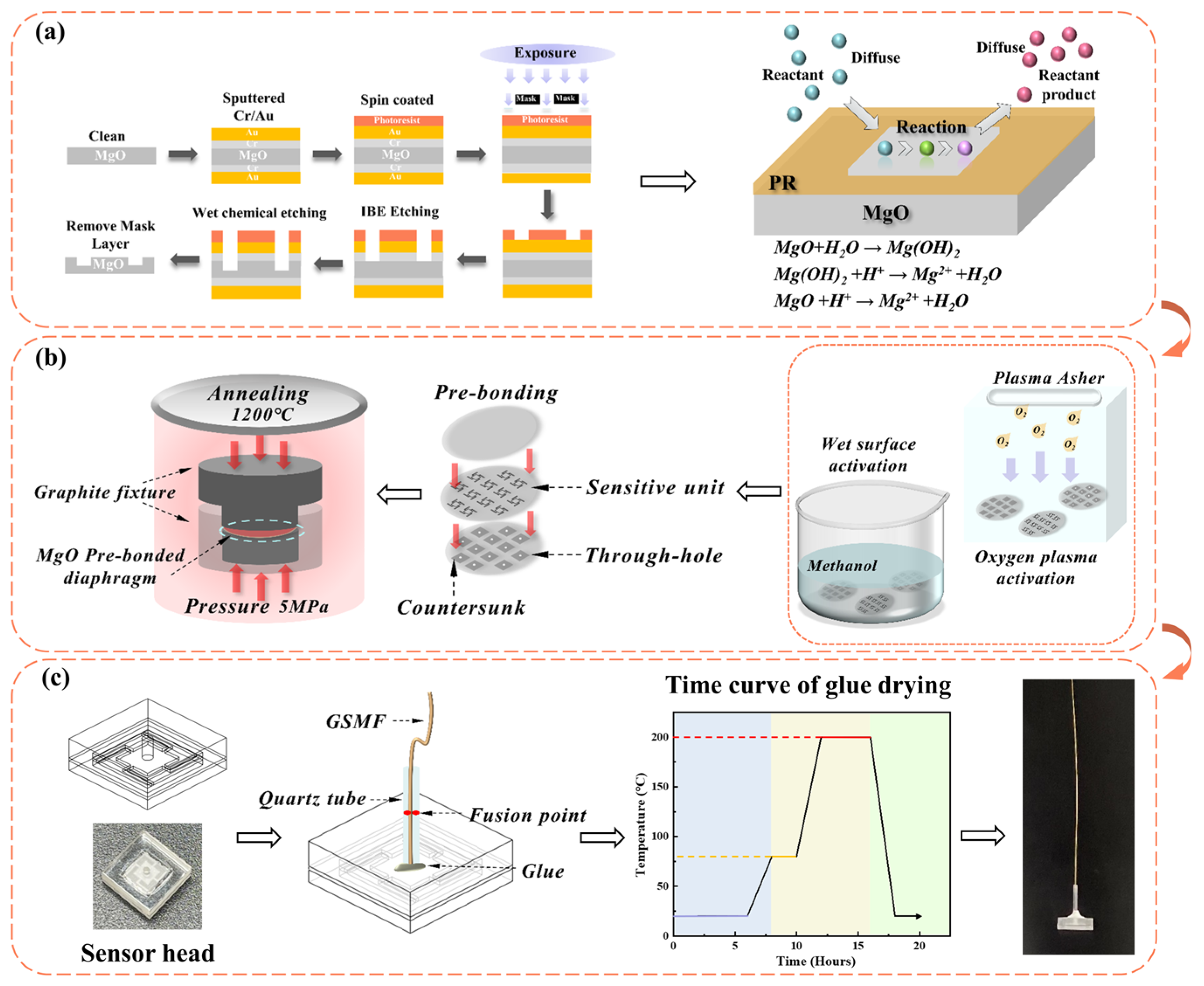 Micromachines 15 00616 g002