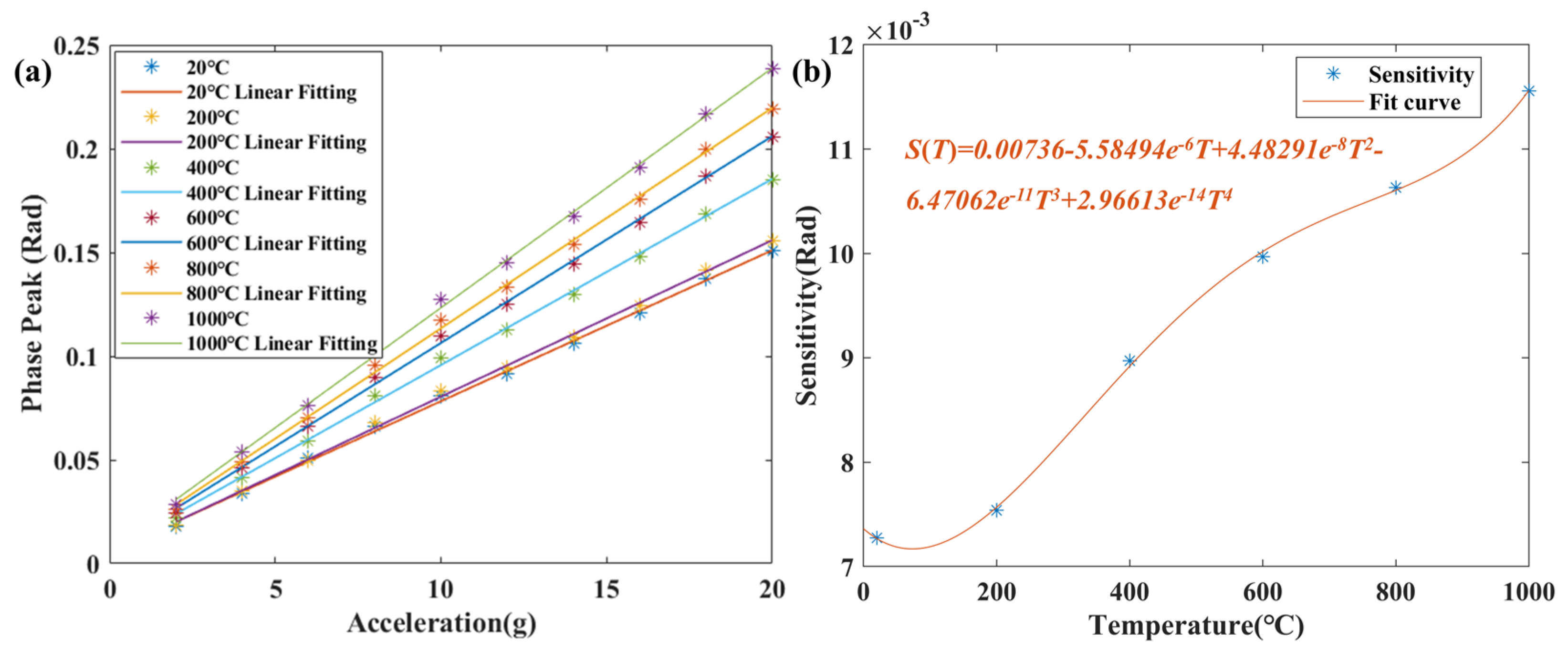 Micromachines 15 00616 g006