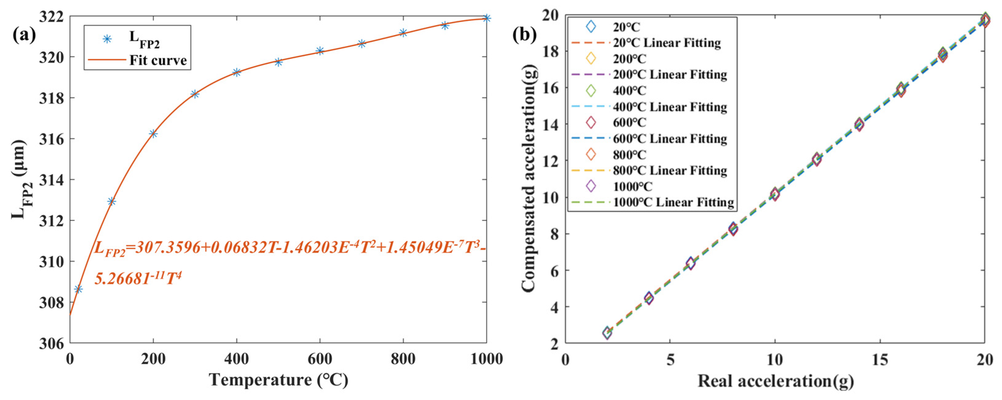 Micromachines 15 00616 g008