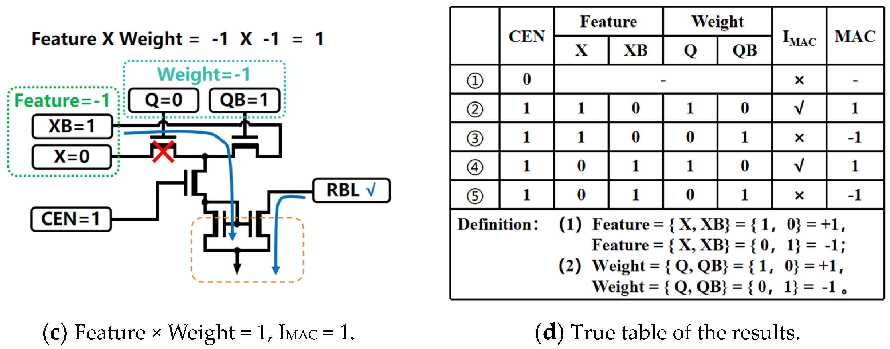 Micromachines 15 00617 g004b