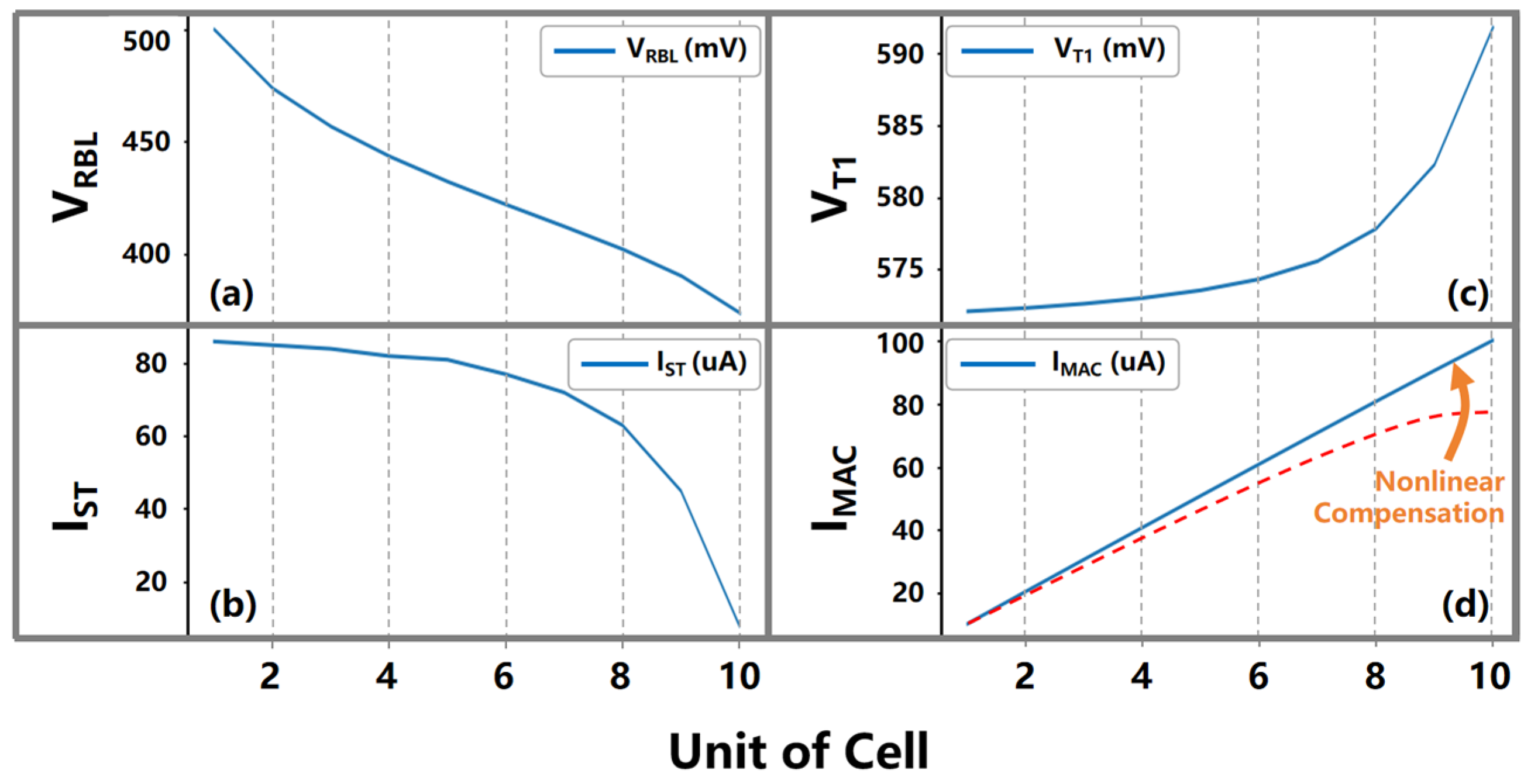 Micromachines 15 00617 g006