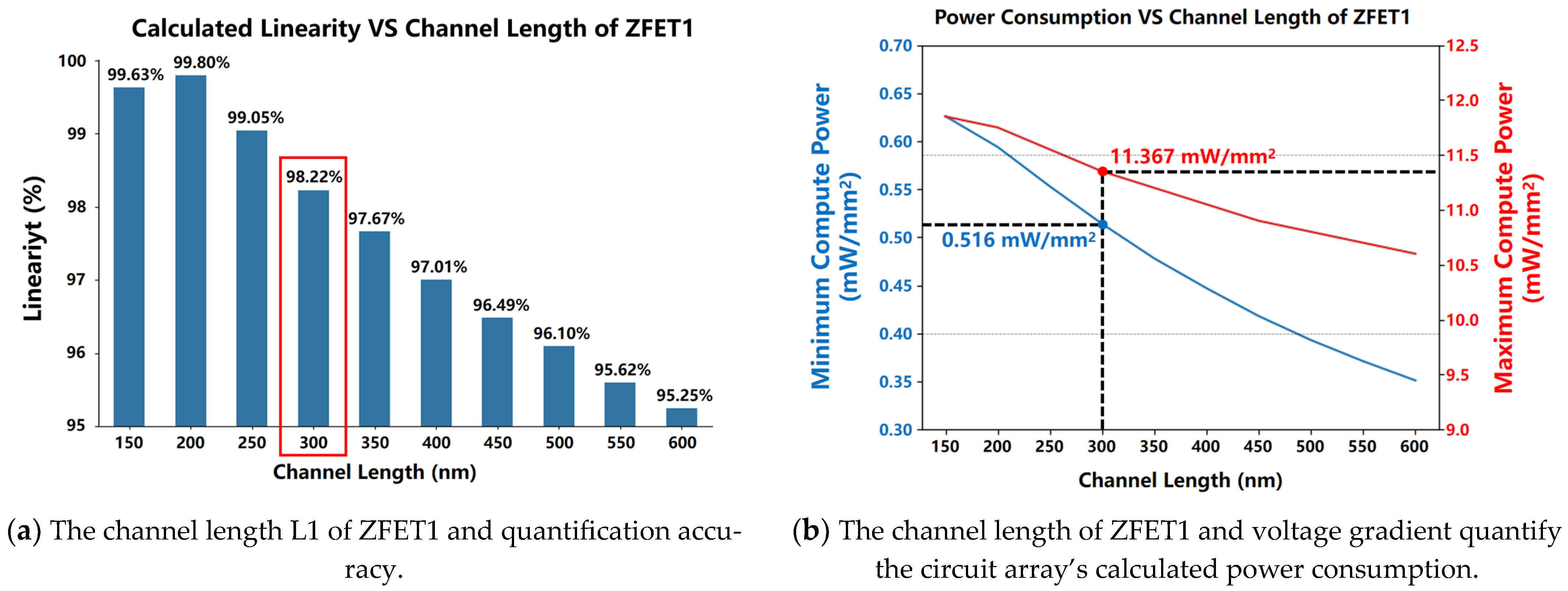 Micromachines 15 00617 g012