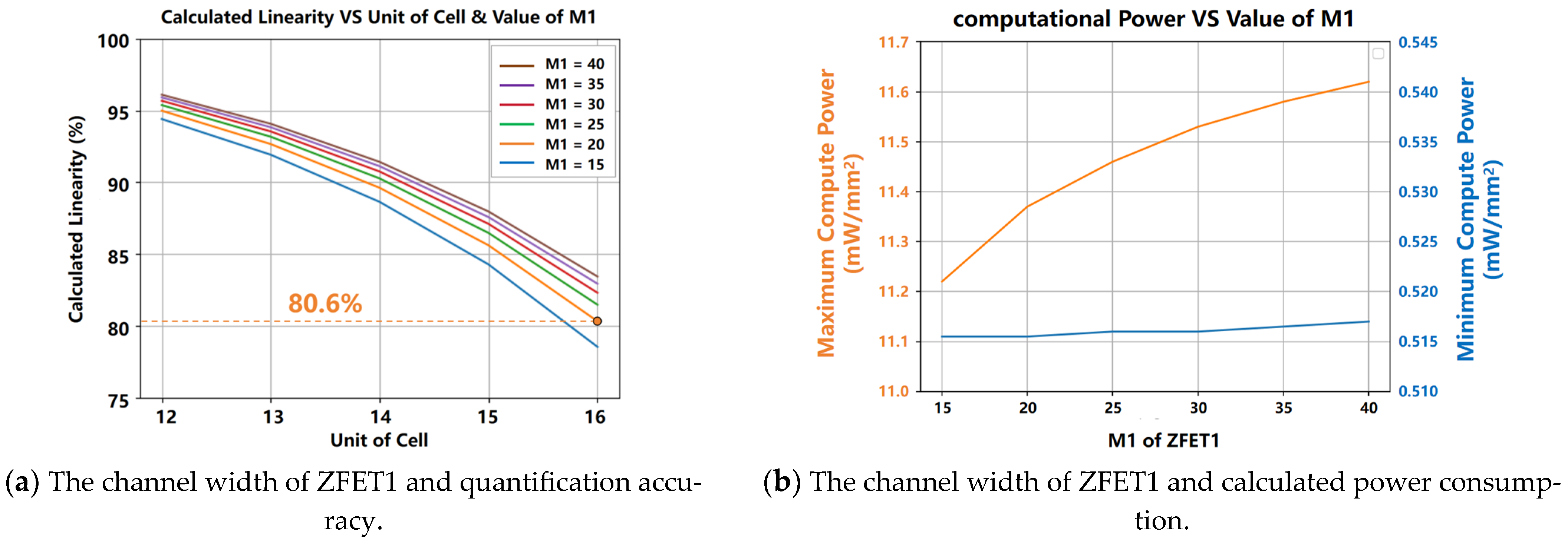 Micromachines 15 00617 g013