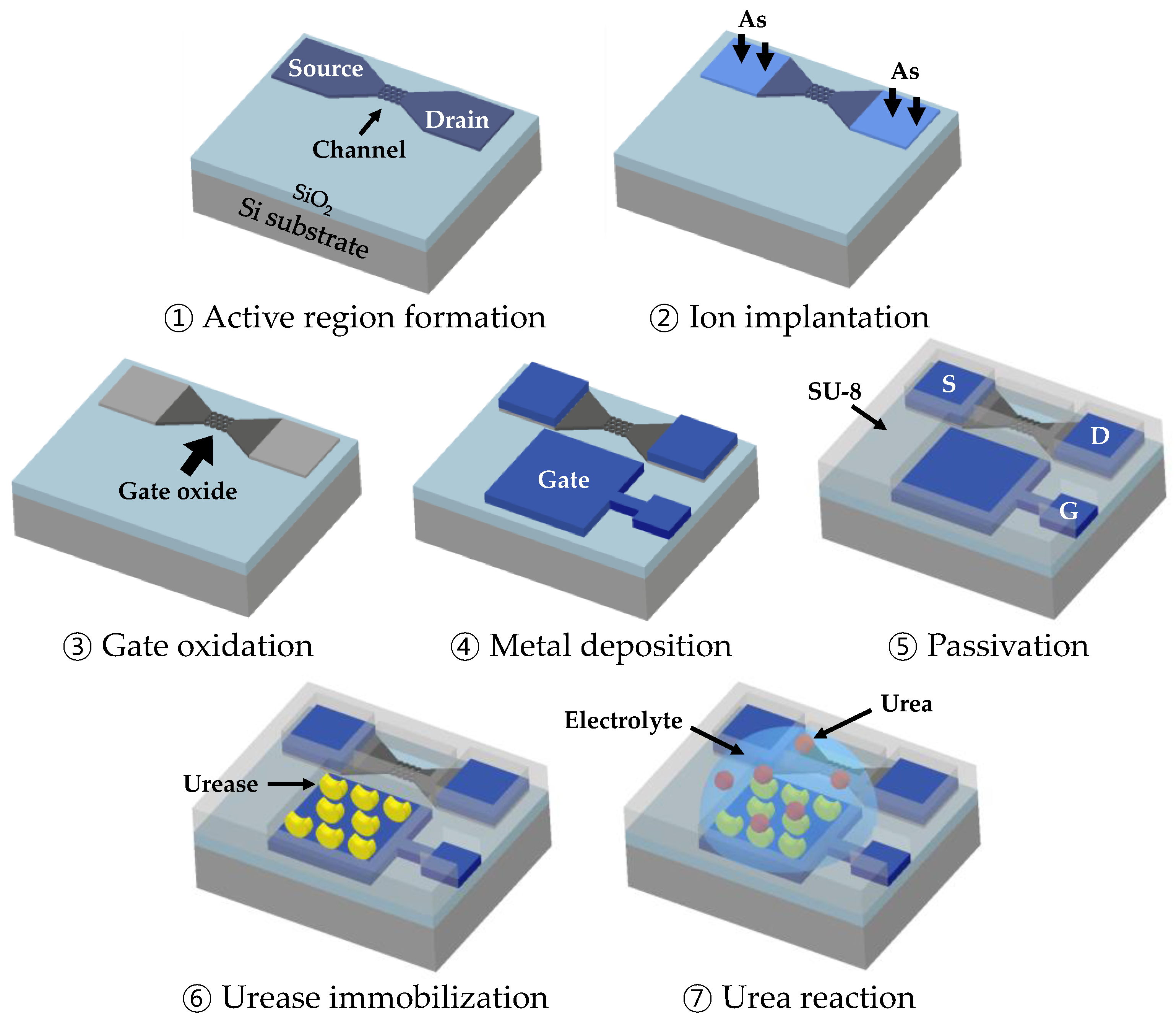 Micromachines Free FullText Influence of Surface Treatments on