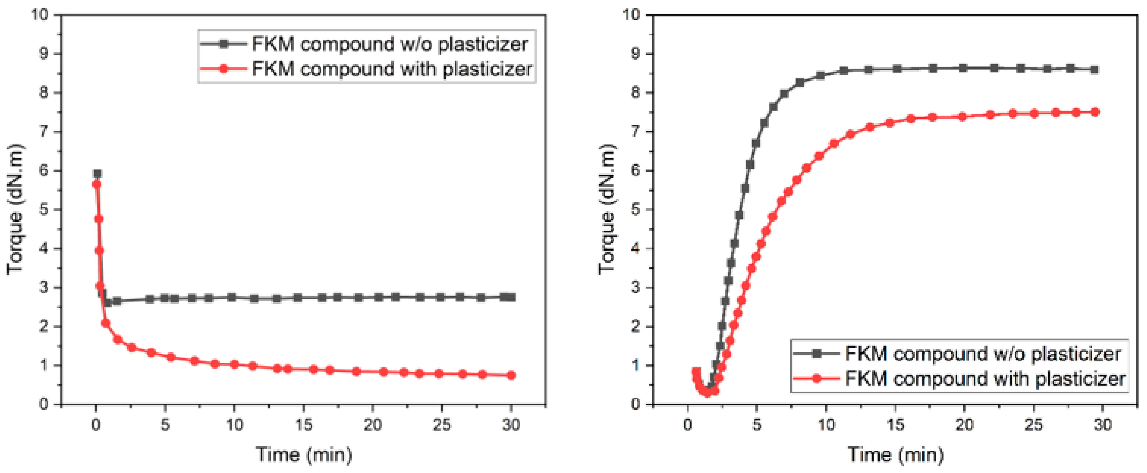 Micromachines 15 00622 g004