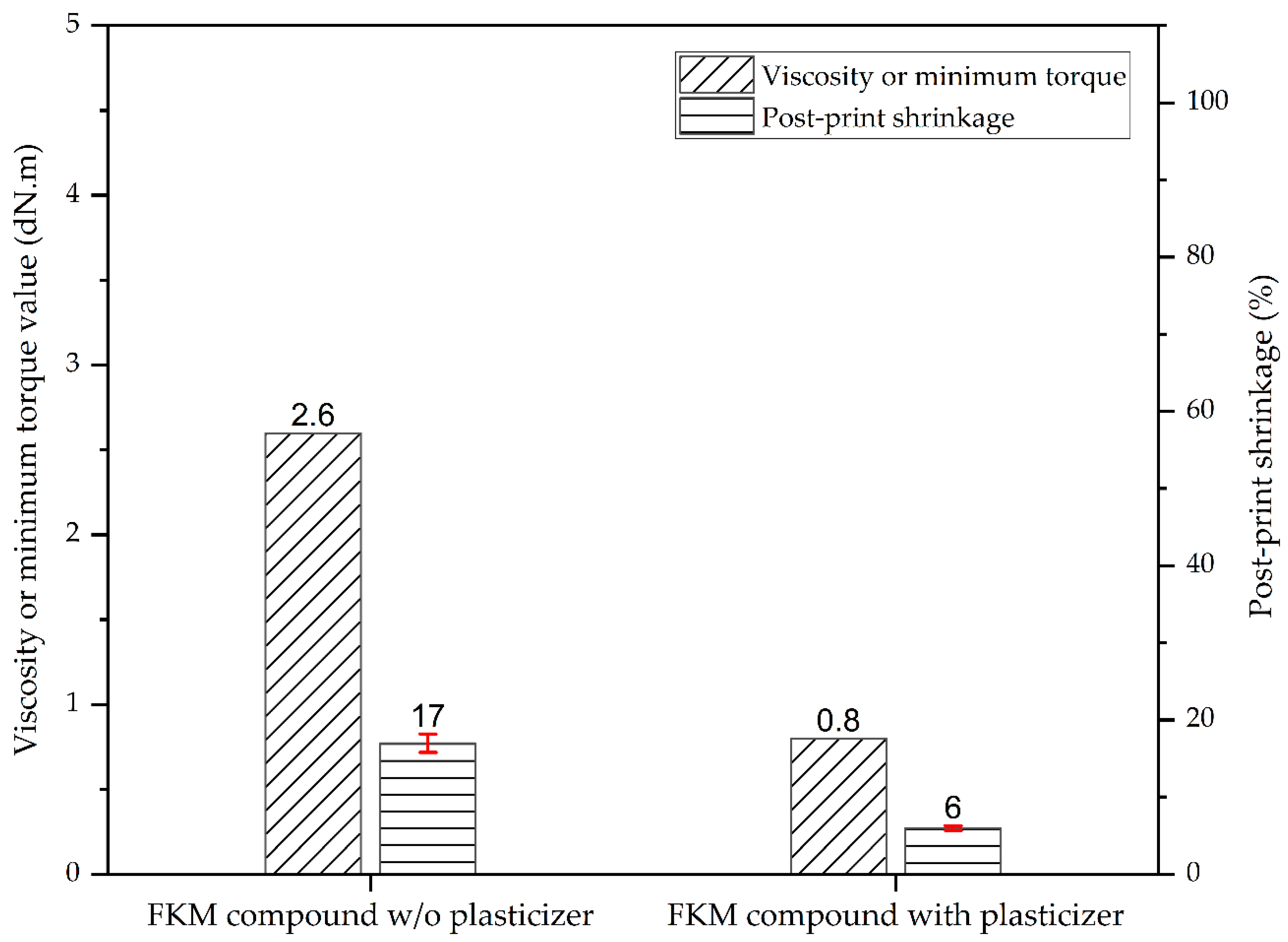 Micromachines 15 00622 g005