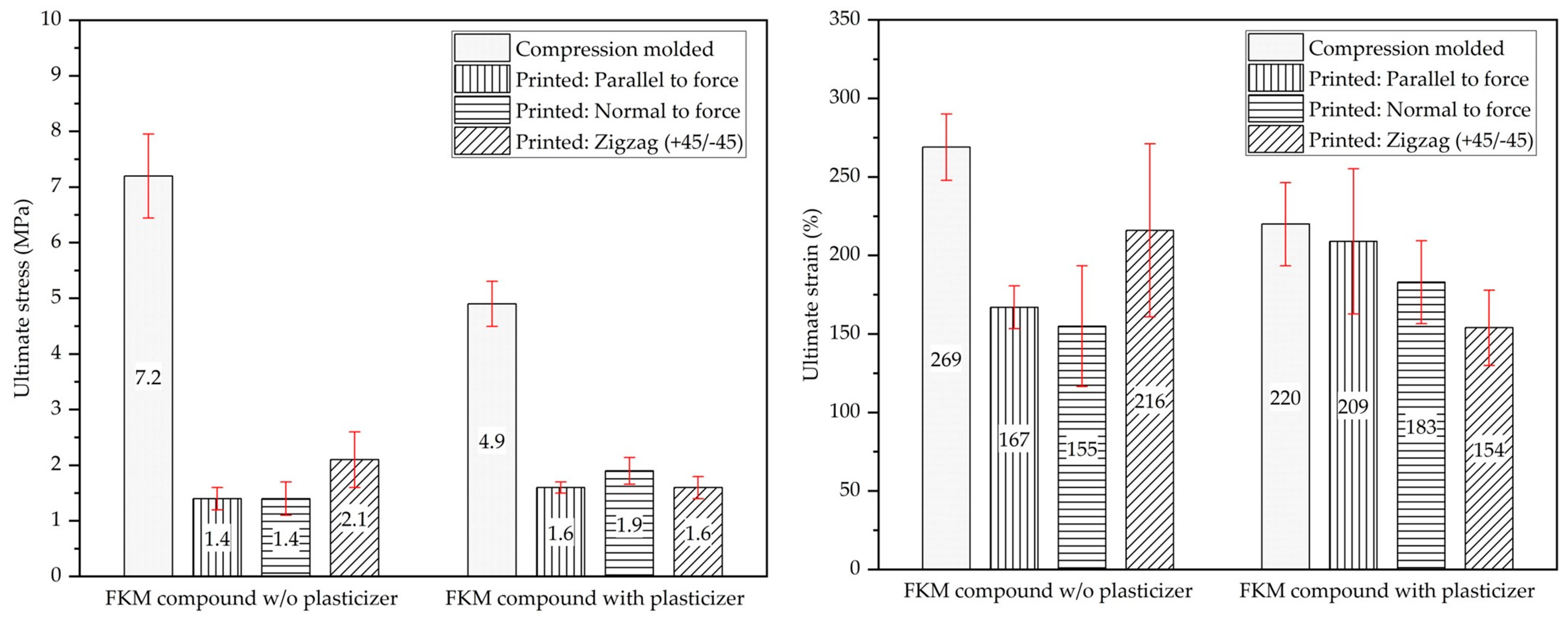 Micromachines 15 00622 g006