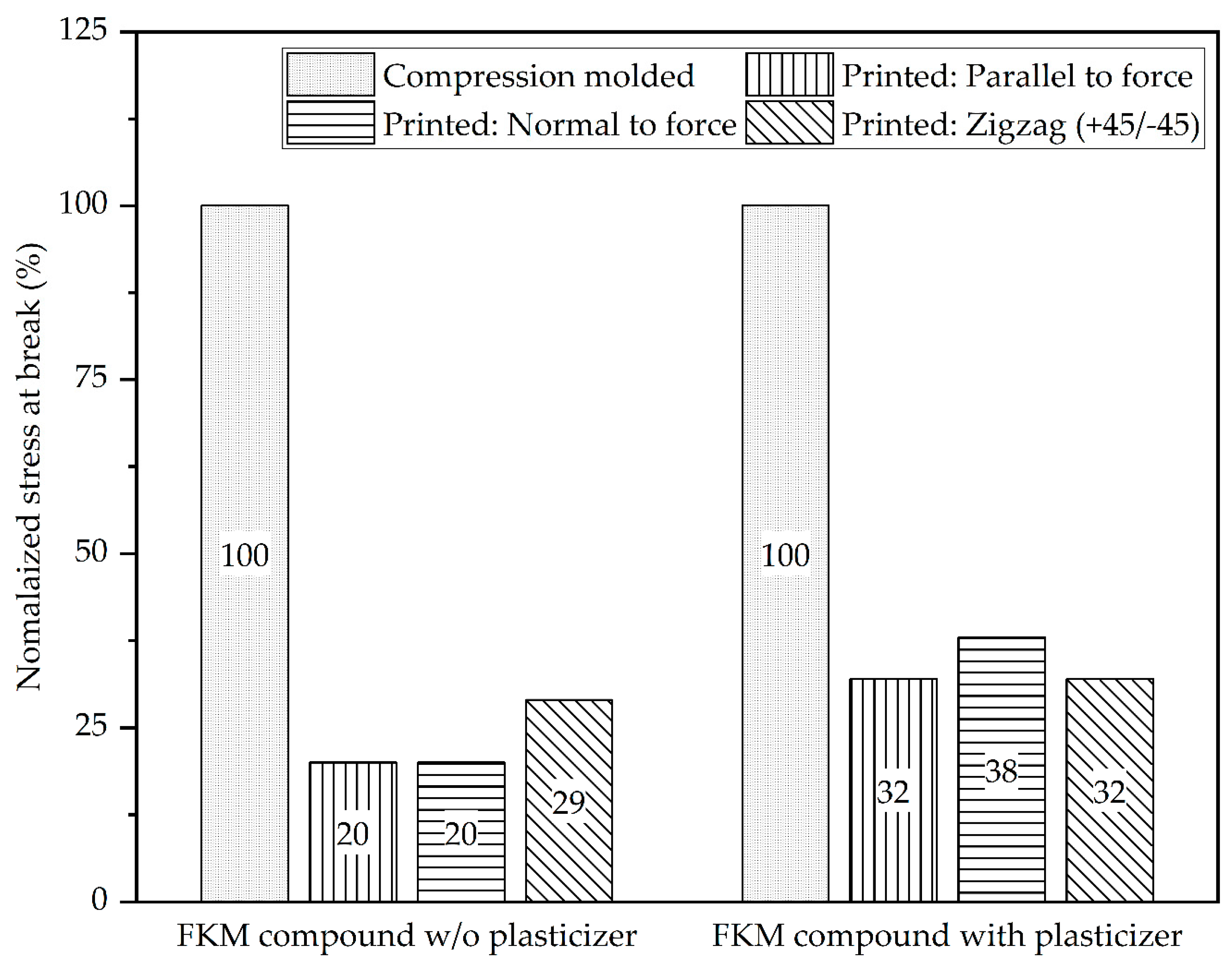 Micromachines 15 00622 g007