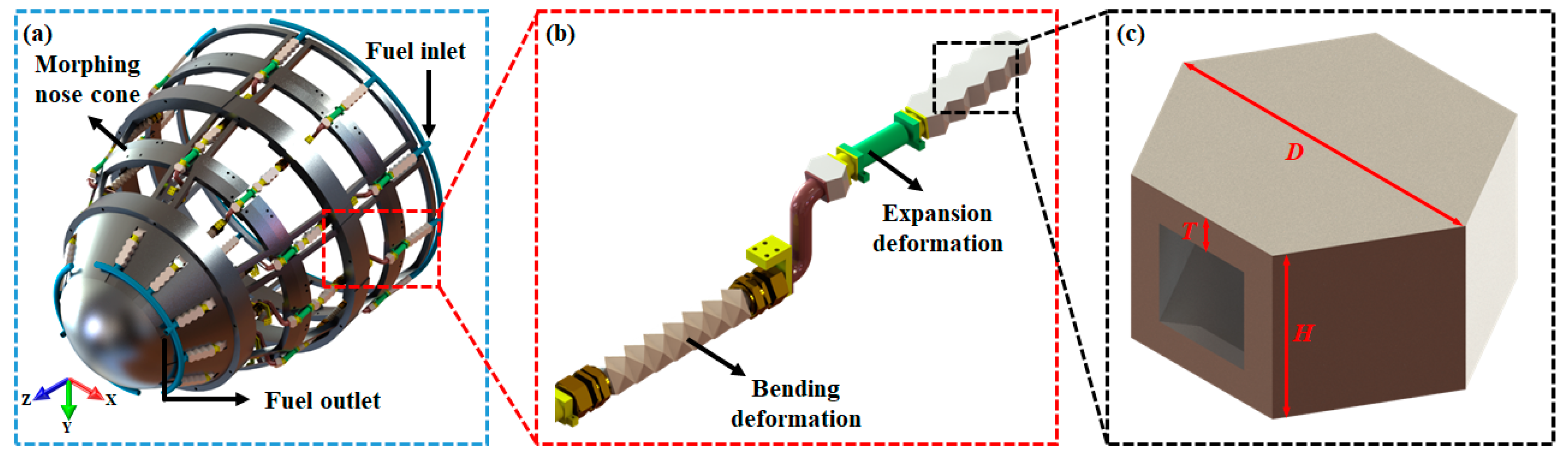 Micromachines 15 00623 g001