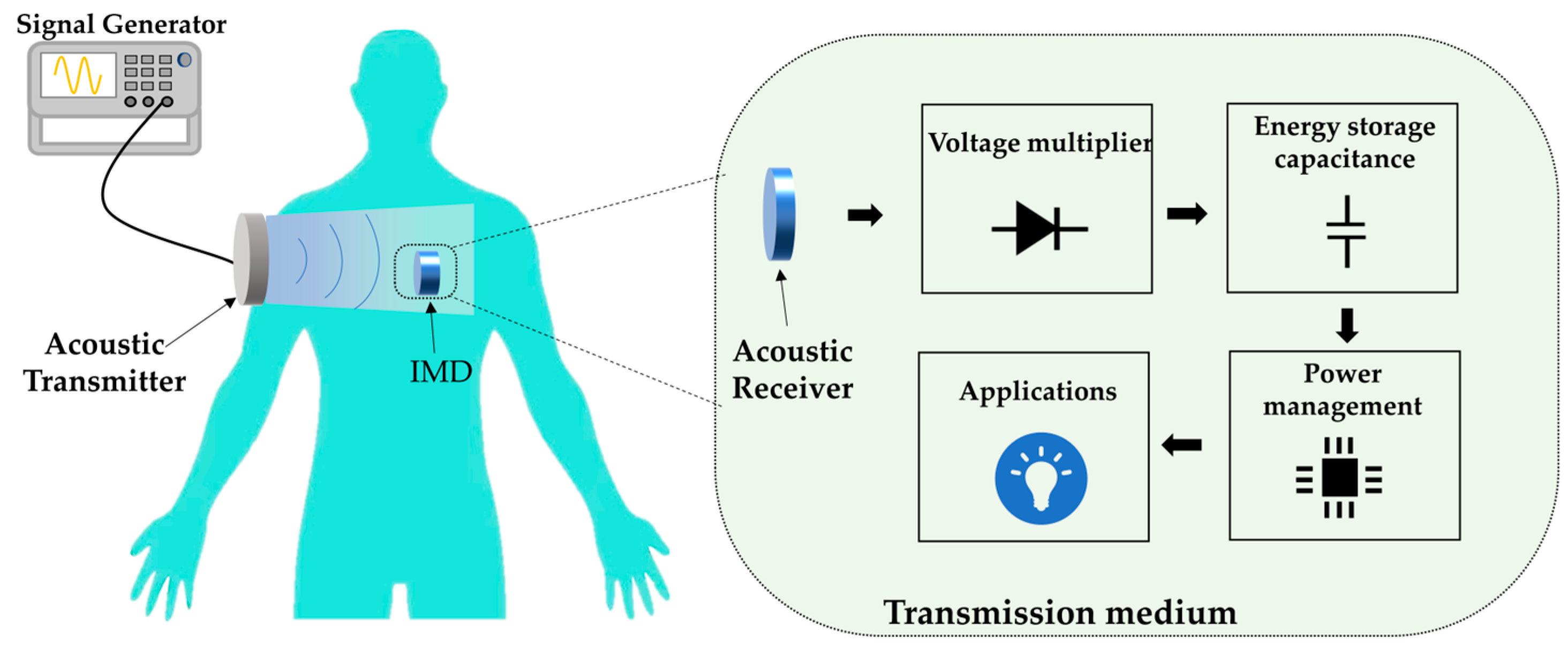 Micromachines 15 00624 g001