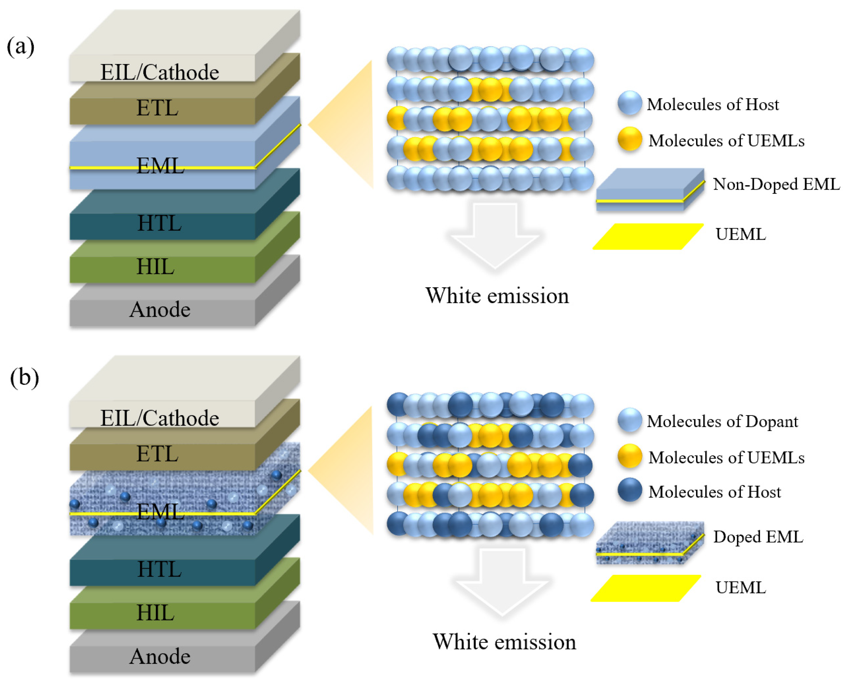 Progress in Research on White Organic Light-Emitting Diodes