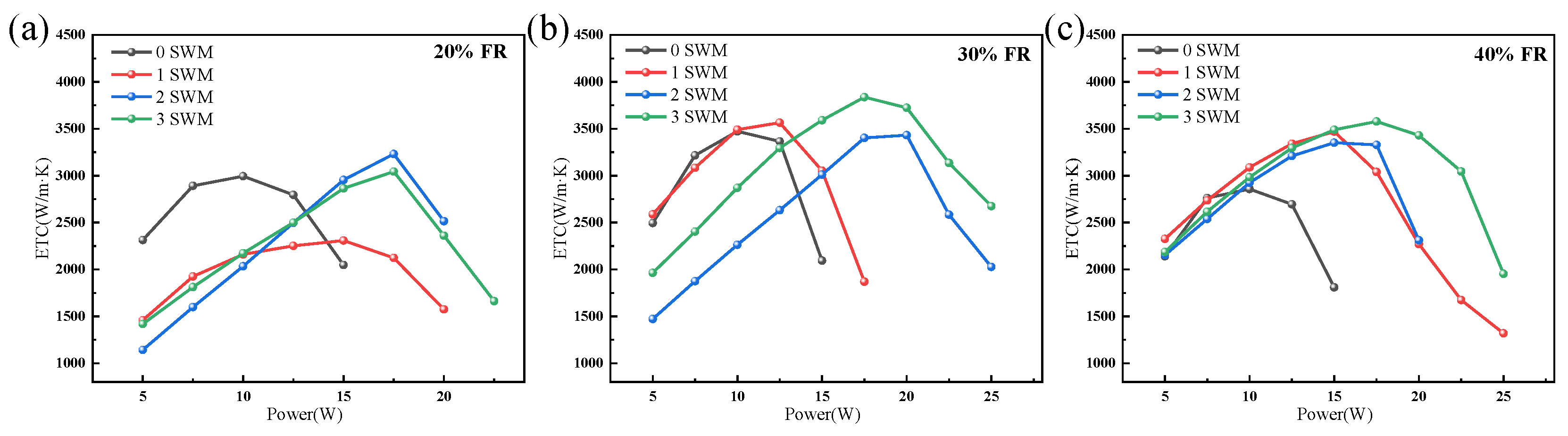 Micromachines 15 00627 g009