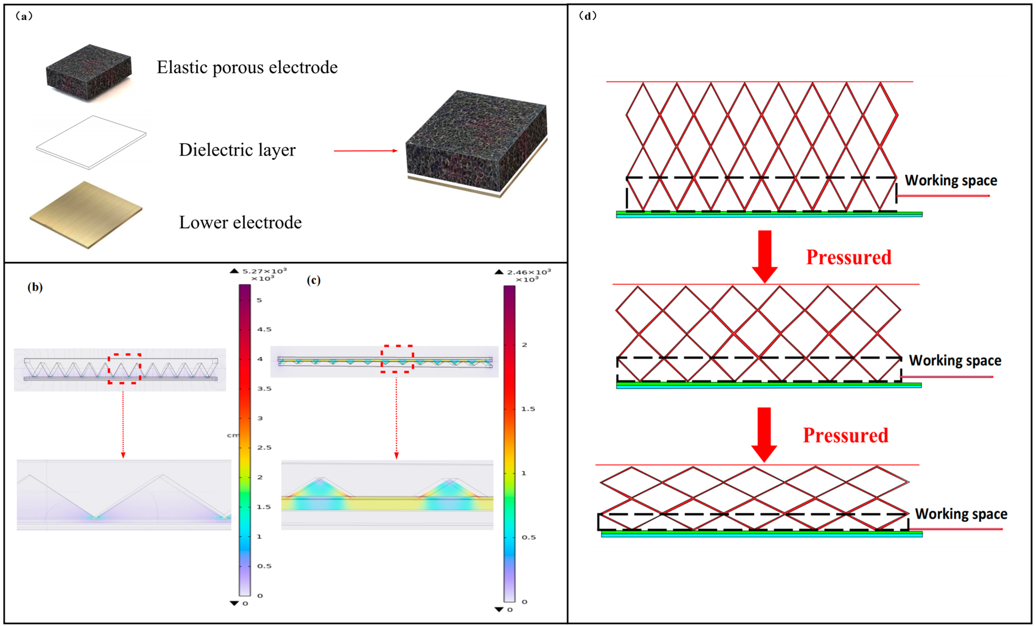 Micromachines 15 00628 g001