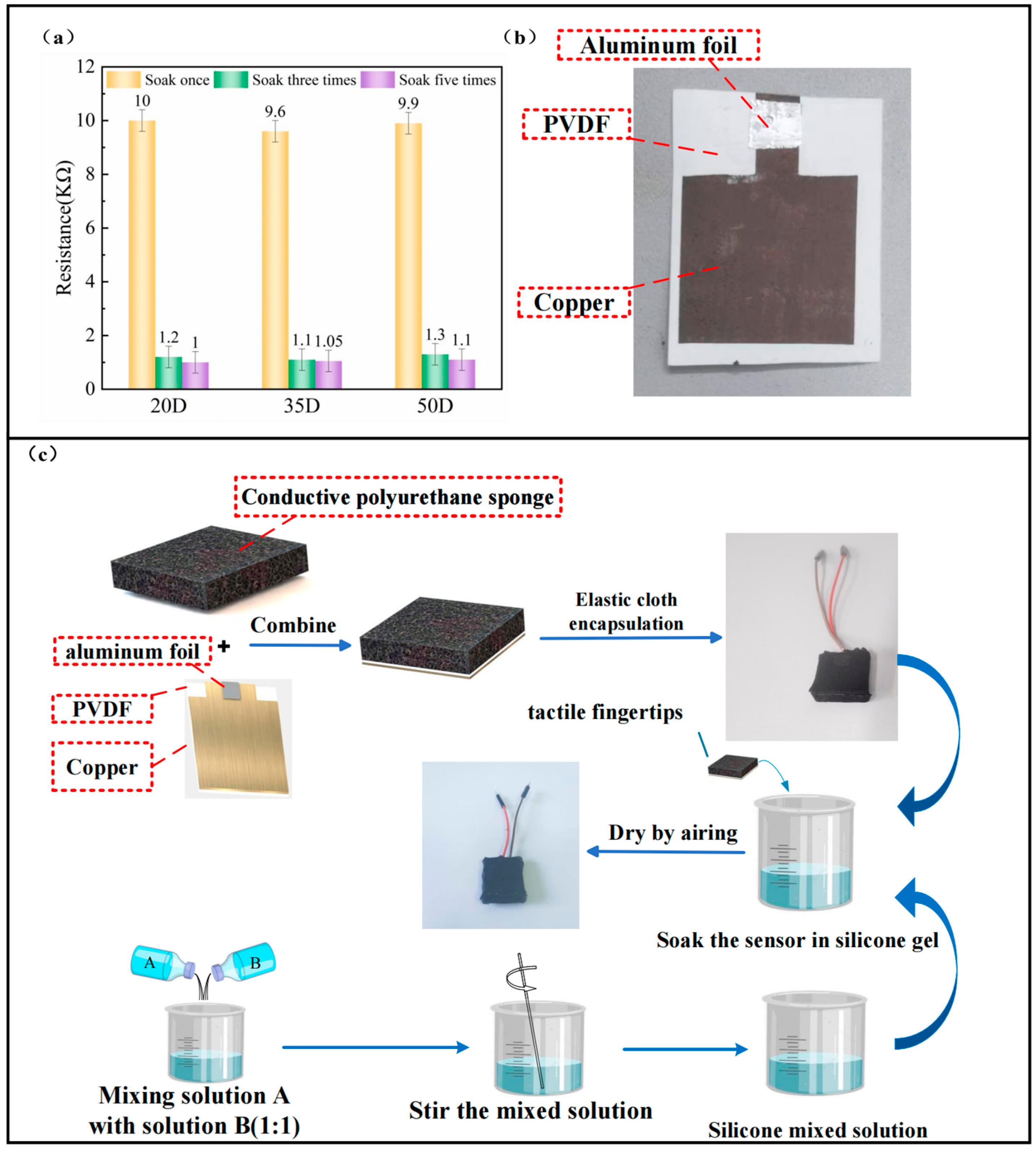 Micromachines 15 00628 g003