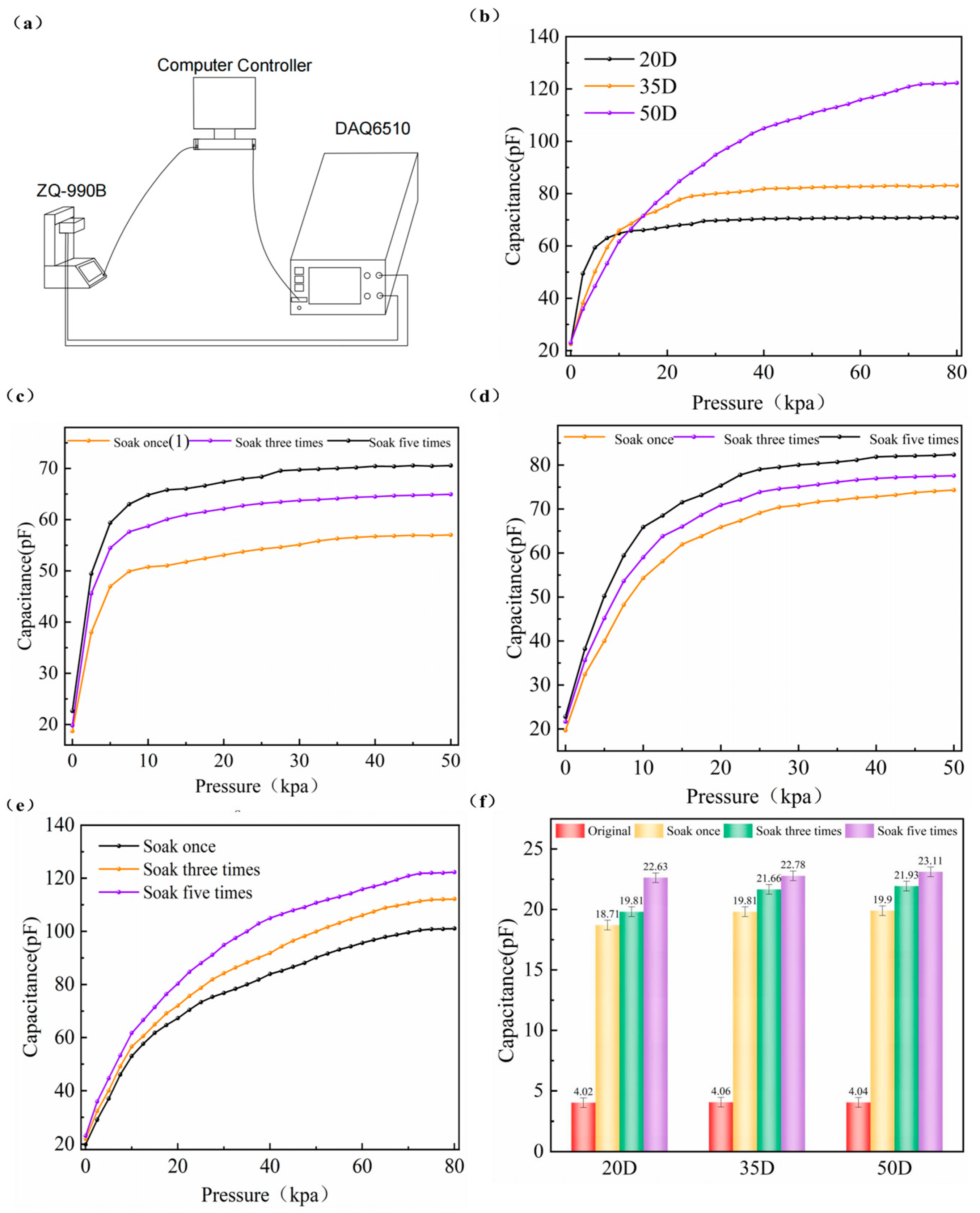 Micromachines 15 00628 g004