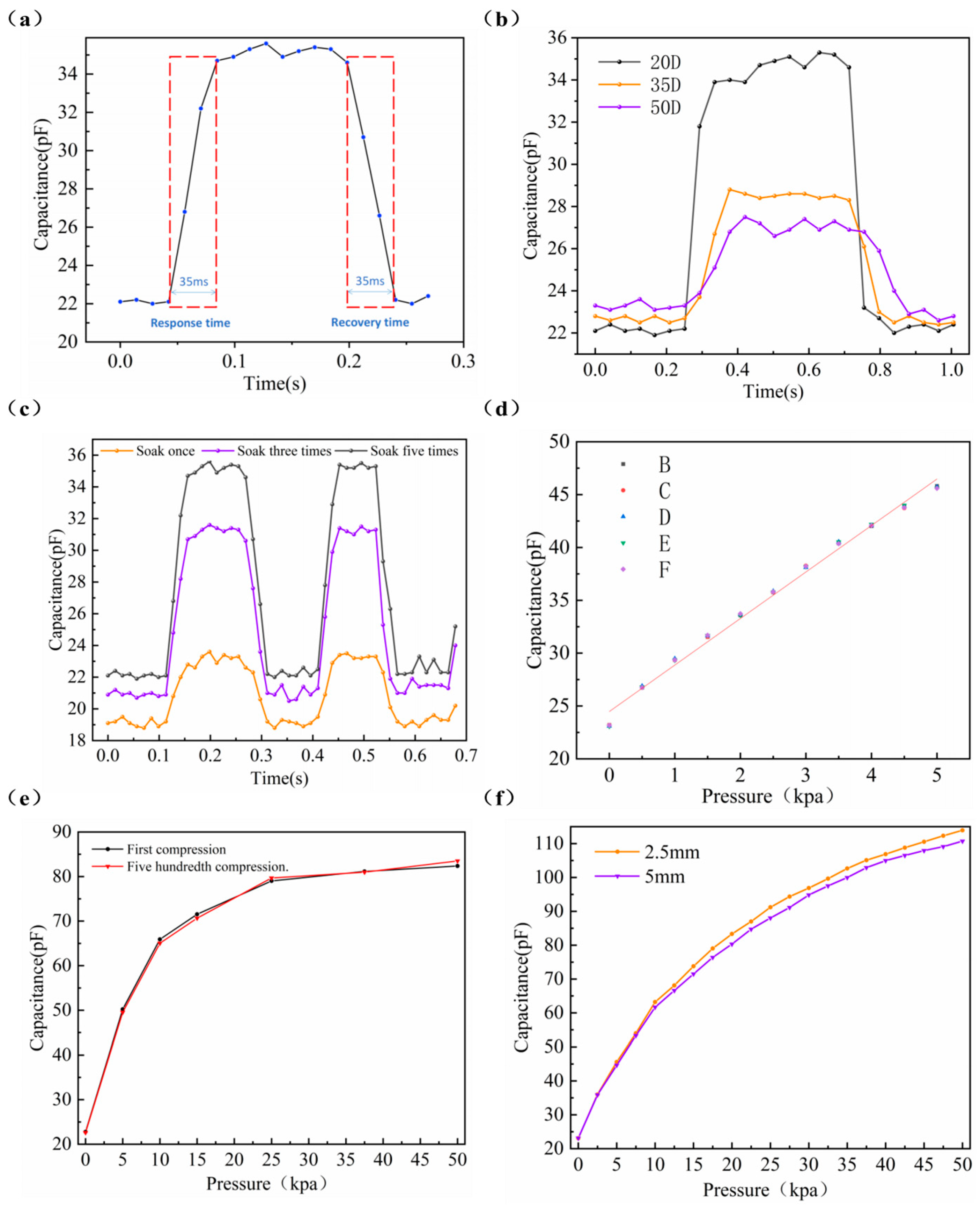 Micromachines 15 00628 g005