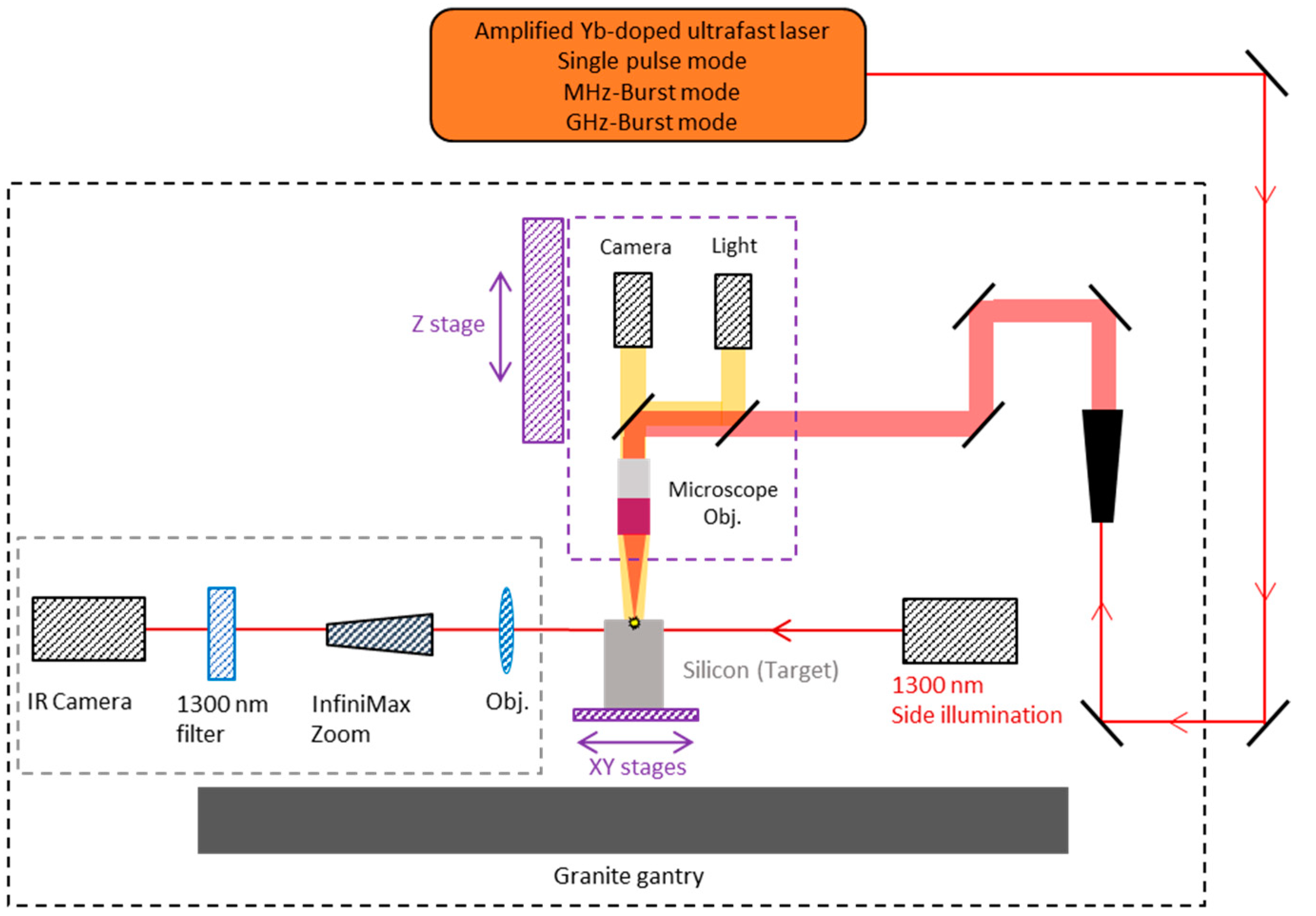 Micromachines 15 00632 g003