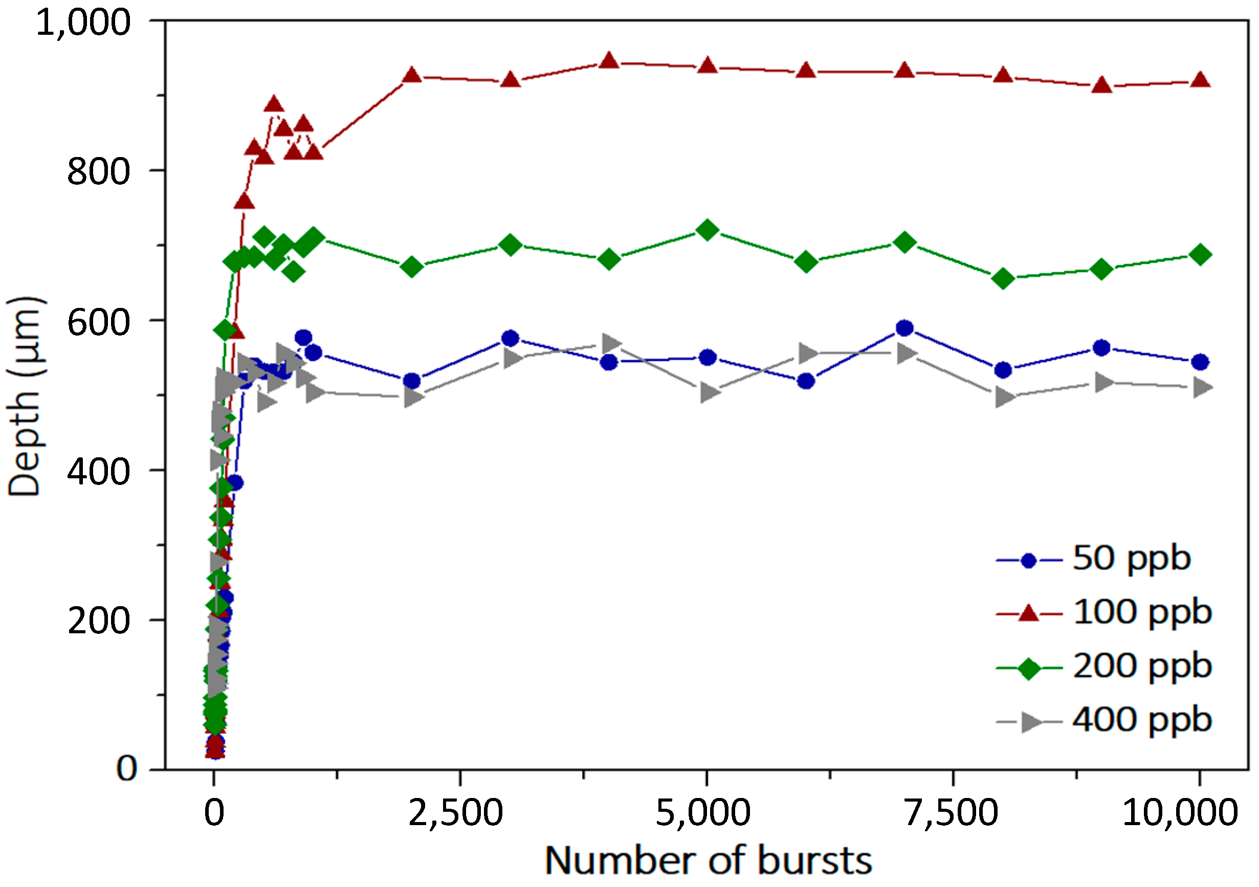 Micromachines 15 00632 g007