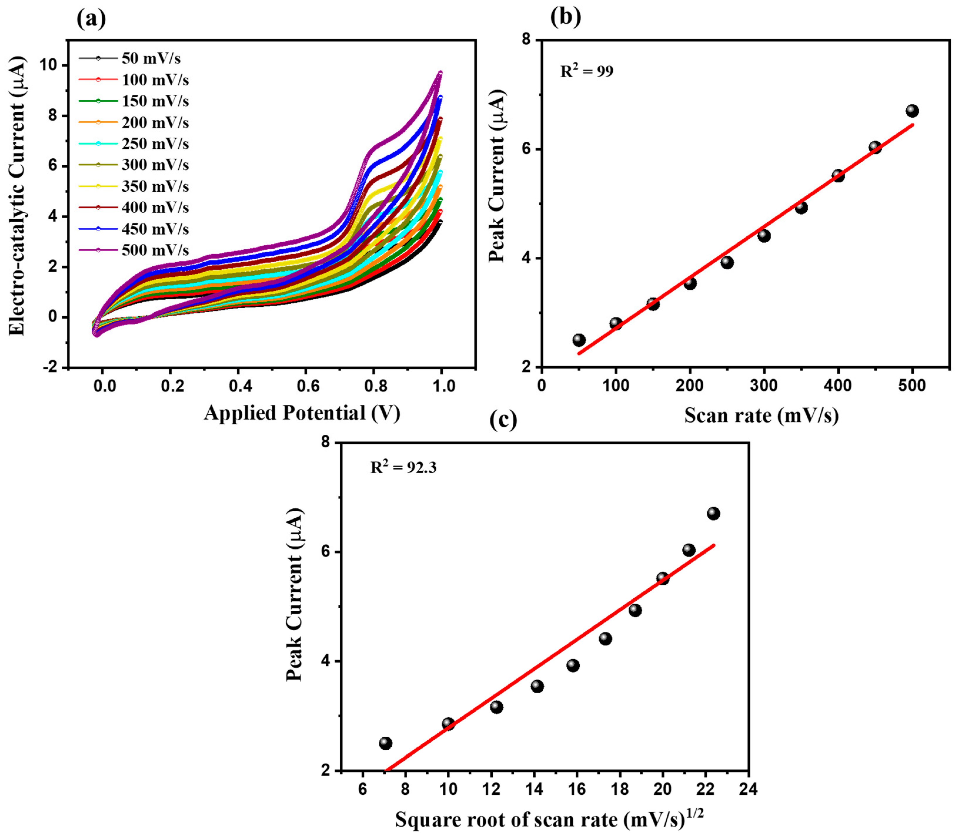 Micromachines 15 00633 g005