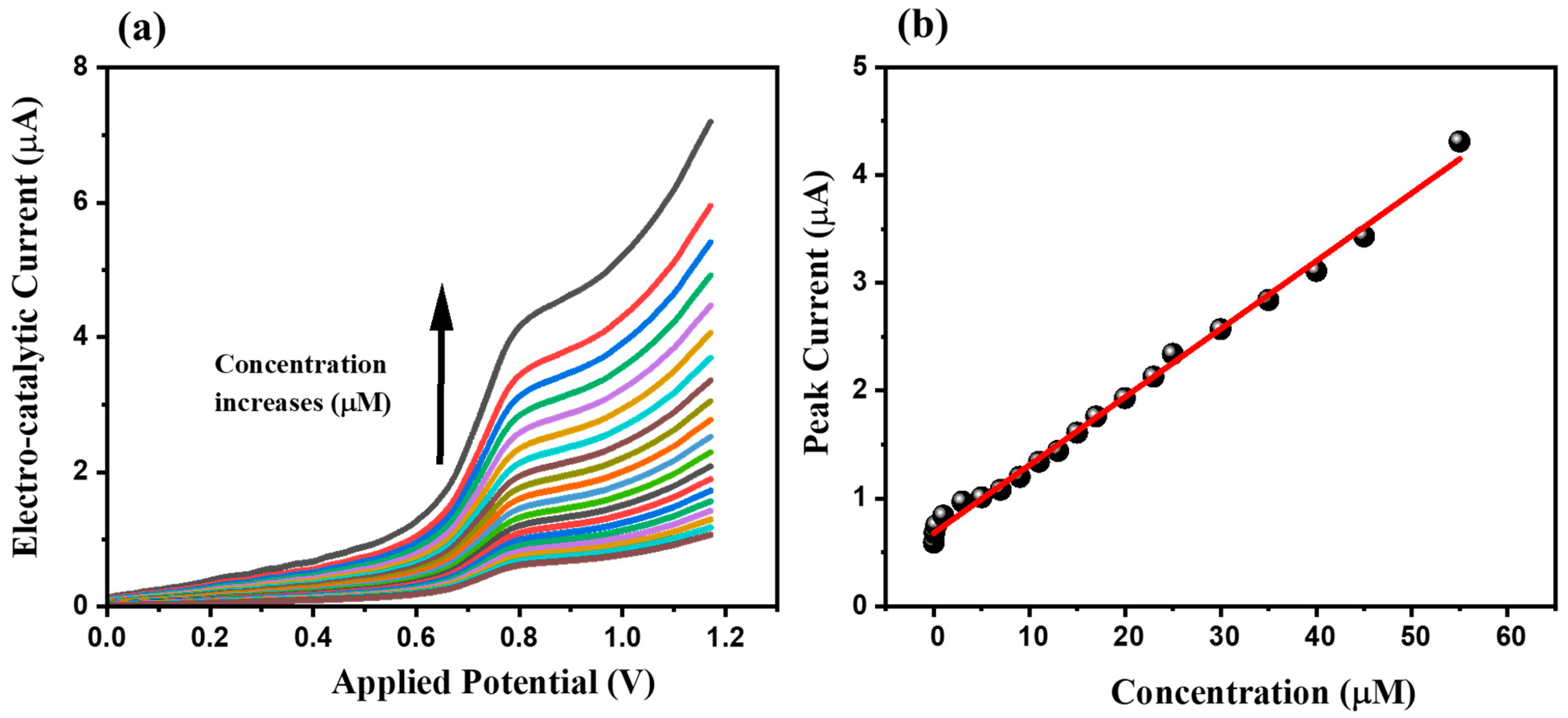 Micromachines 15 00633 g007