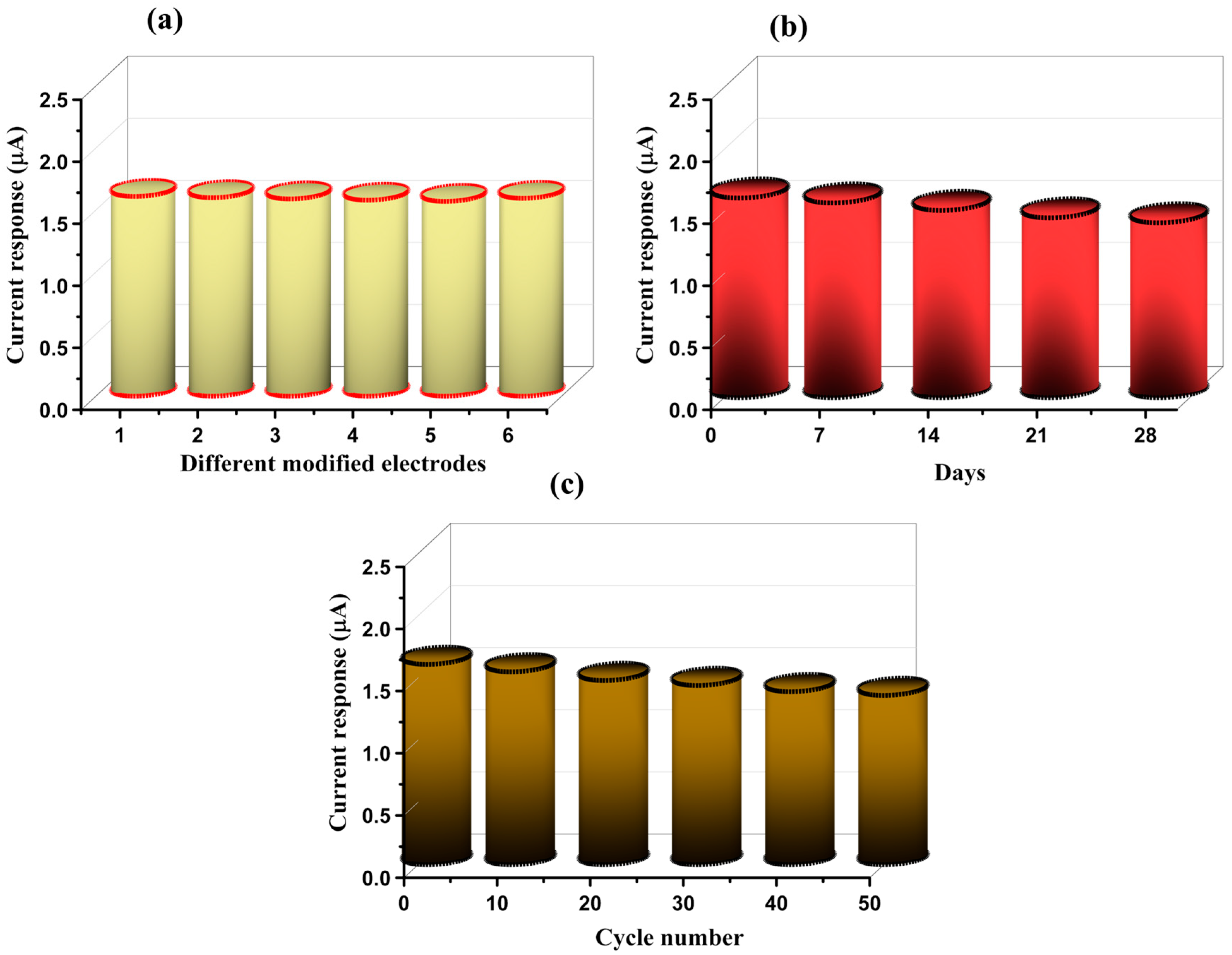Micromachines 15 00633 g009