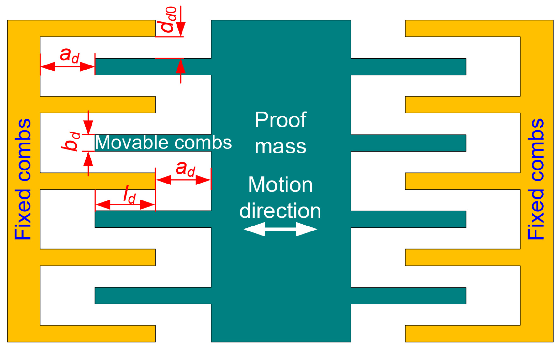 Micromachines 15 00635 g005