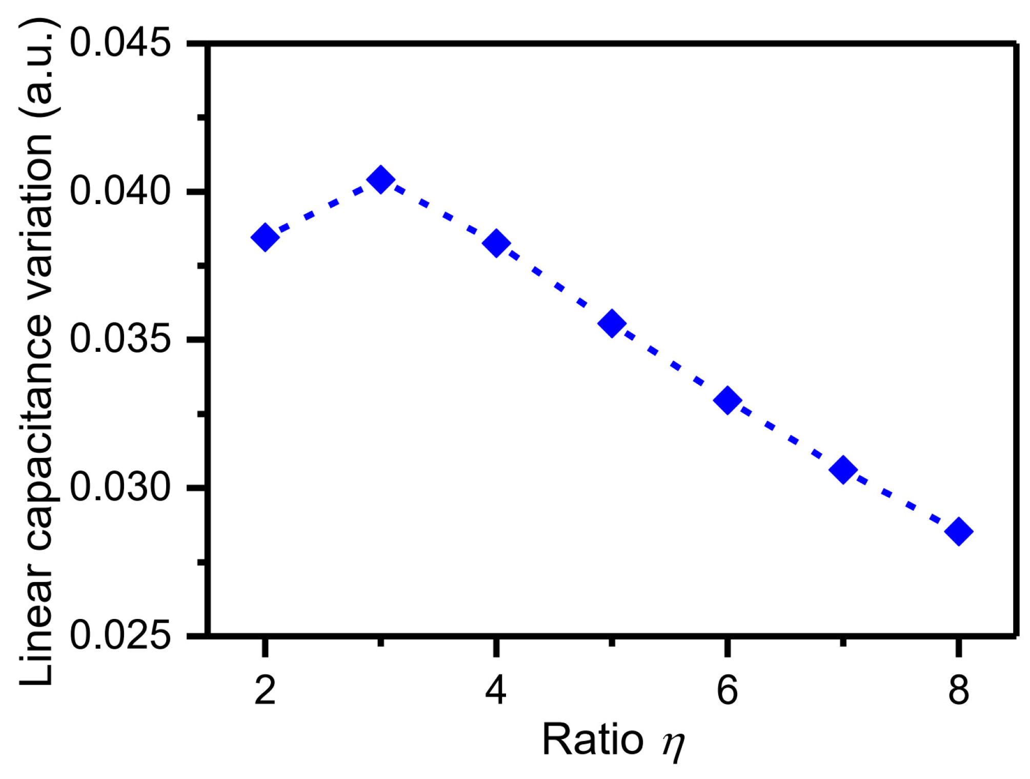 Micromachines 15 00635 g008