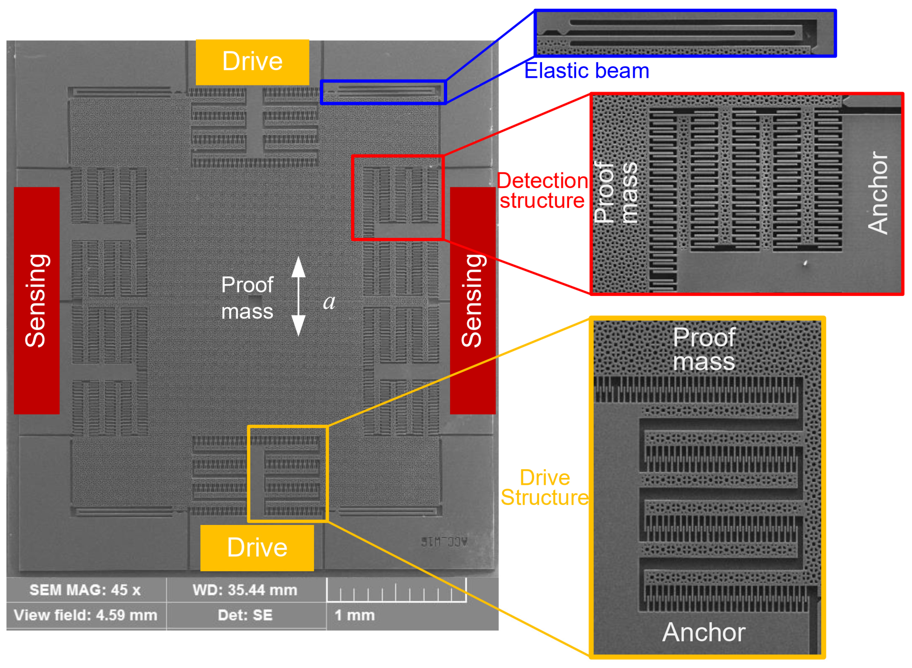 Micromachines 15 00635 g010