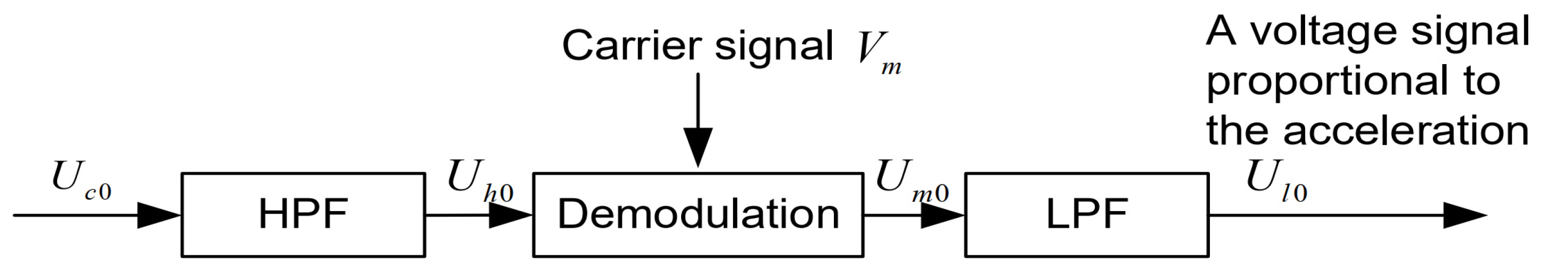 Micromachines 15 00635 g016